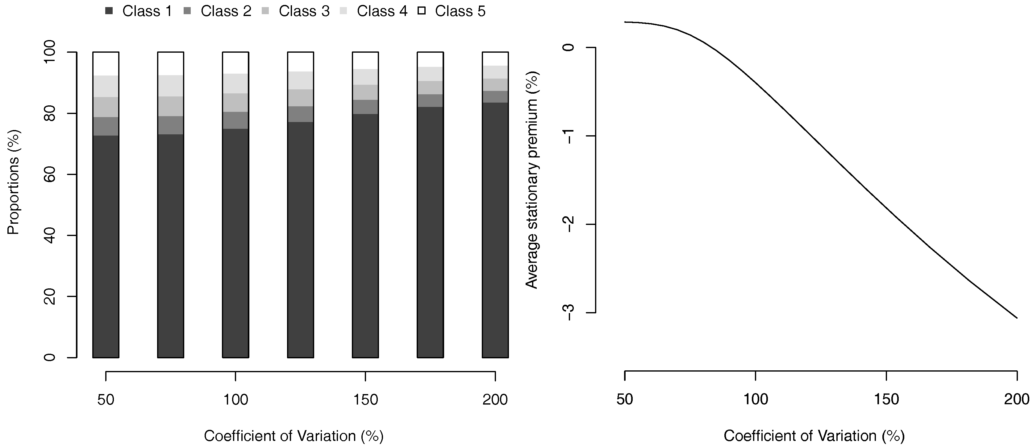 Risks 05 00058 g005 550