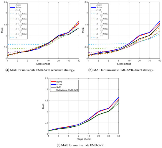 Modeling Financial Time Series with S-PLUS: Eric Zivot