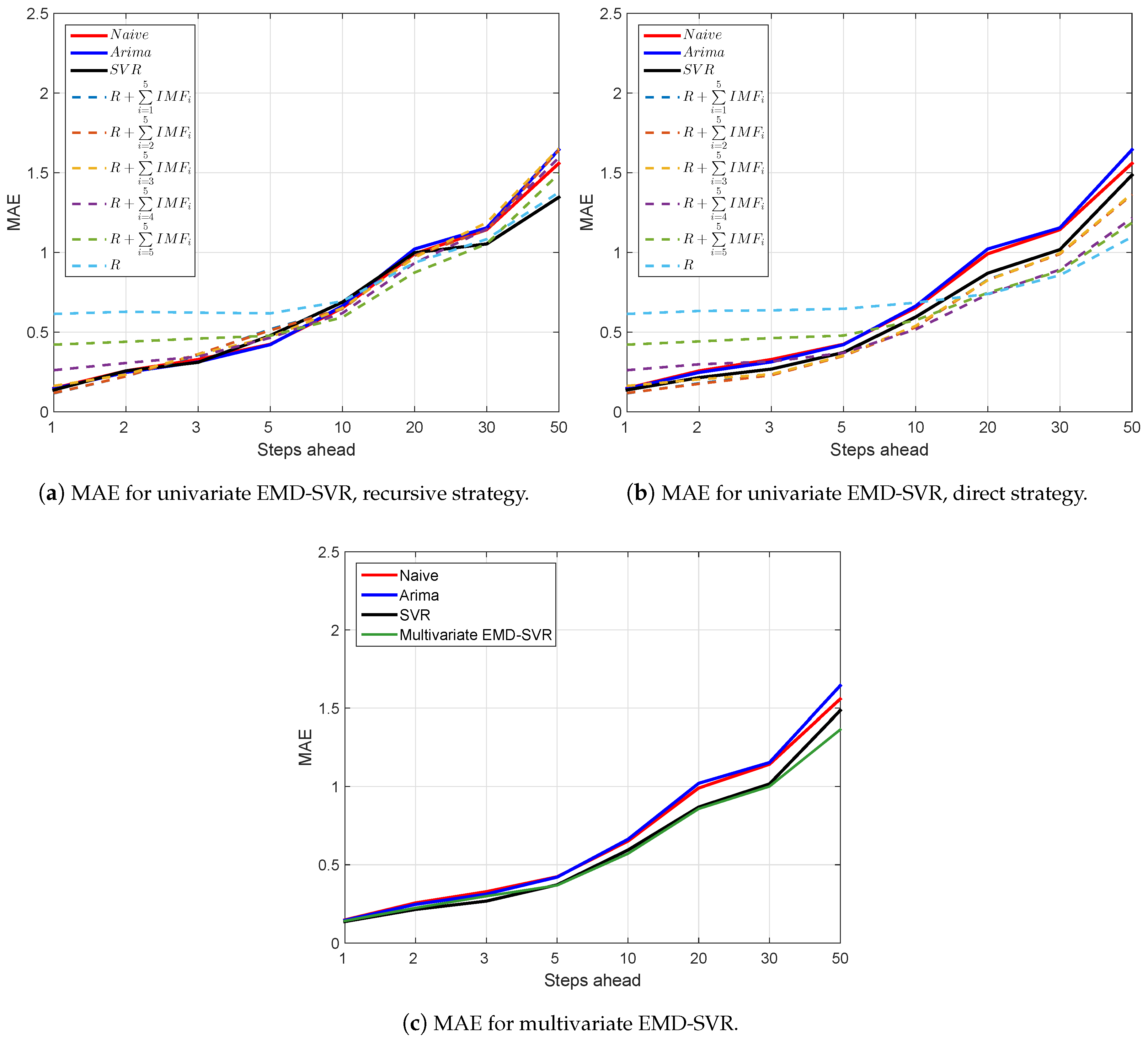 ビジネス・経済 Modeling Financial Time Series with S-PL Modeling Financial Time Series with S-PLUS: Eric Zivot