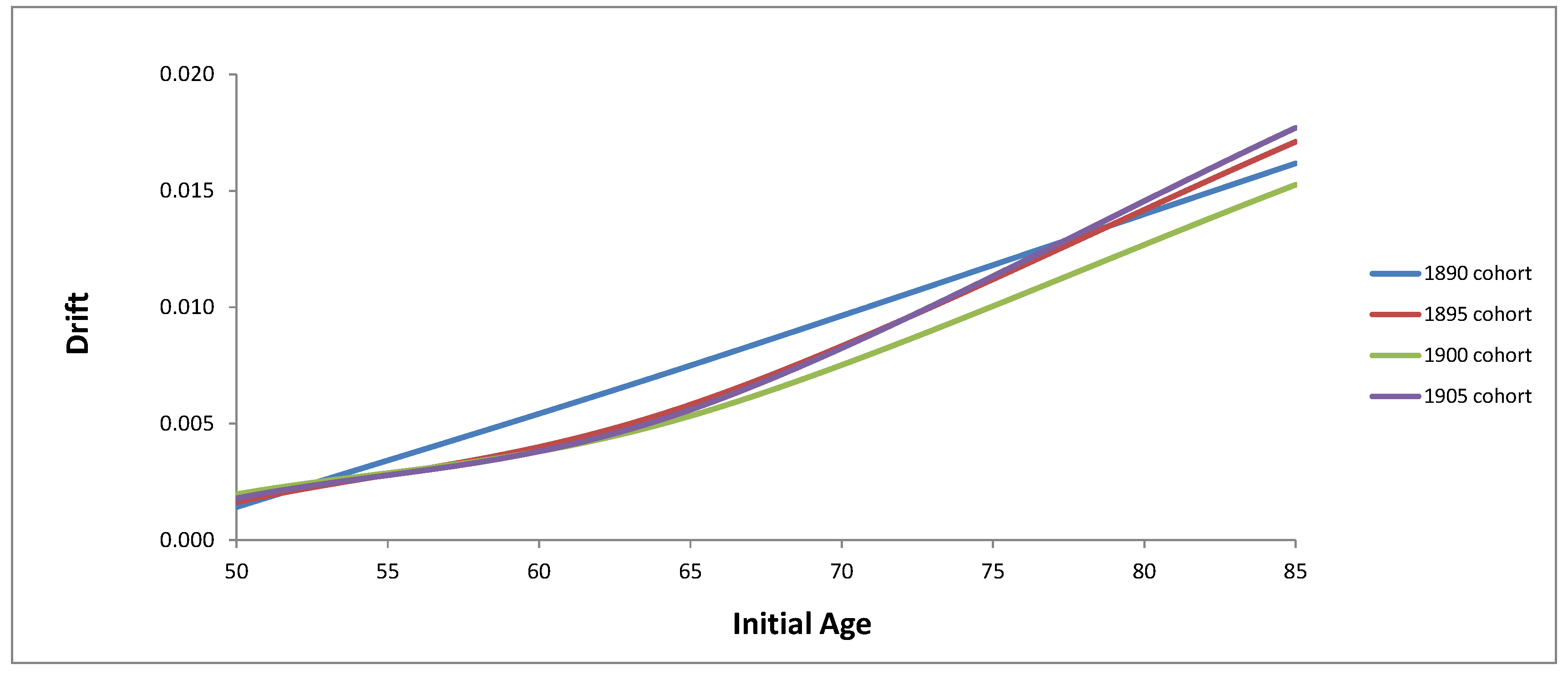 Risks 06 00010 g001 Risks 06 00010 g001