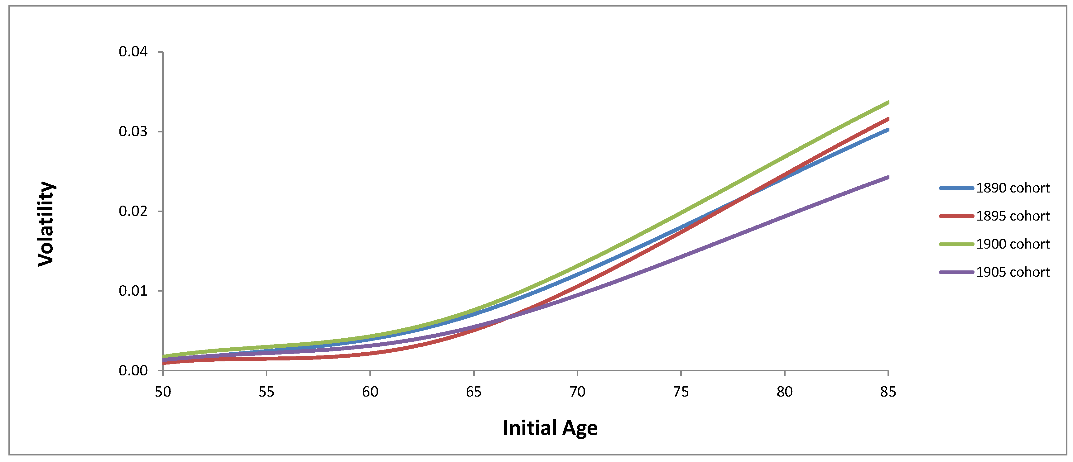 Risks 06 00010 g002 Risks 06 00010 g002