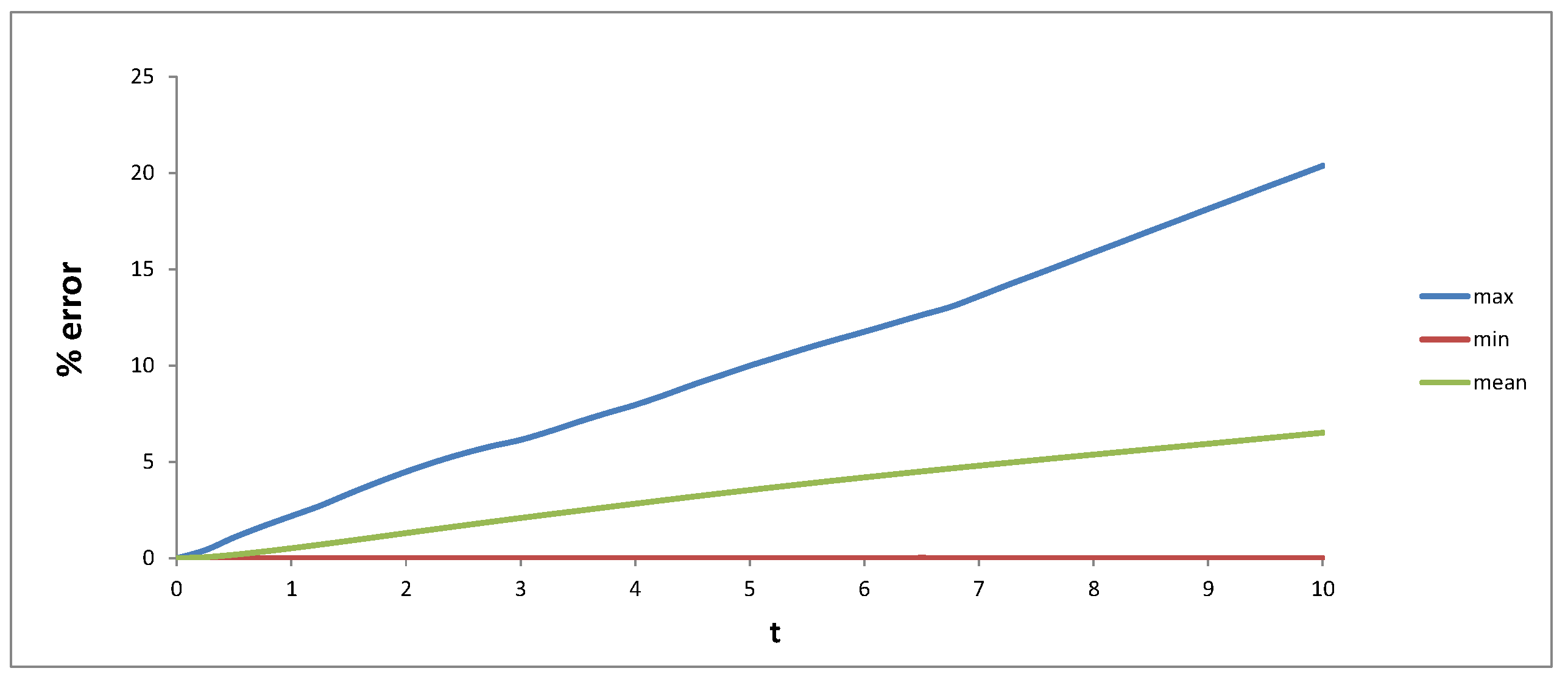 Risks 06 00010 g008 Risks 06 00010 g008