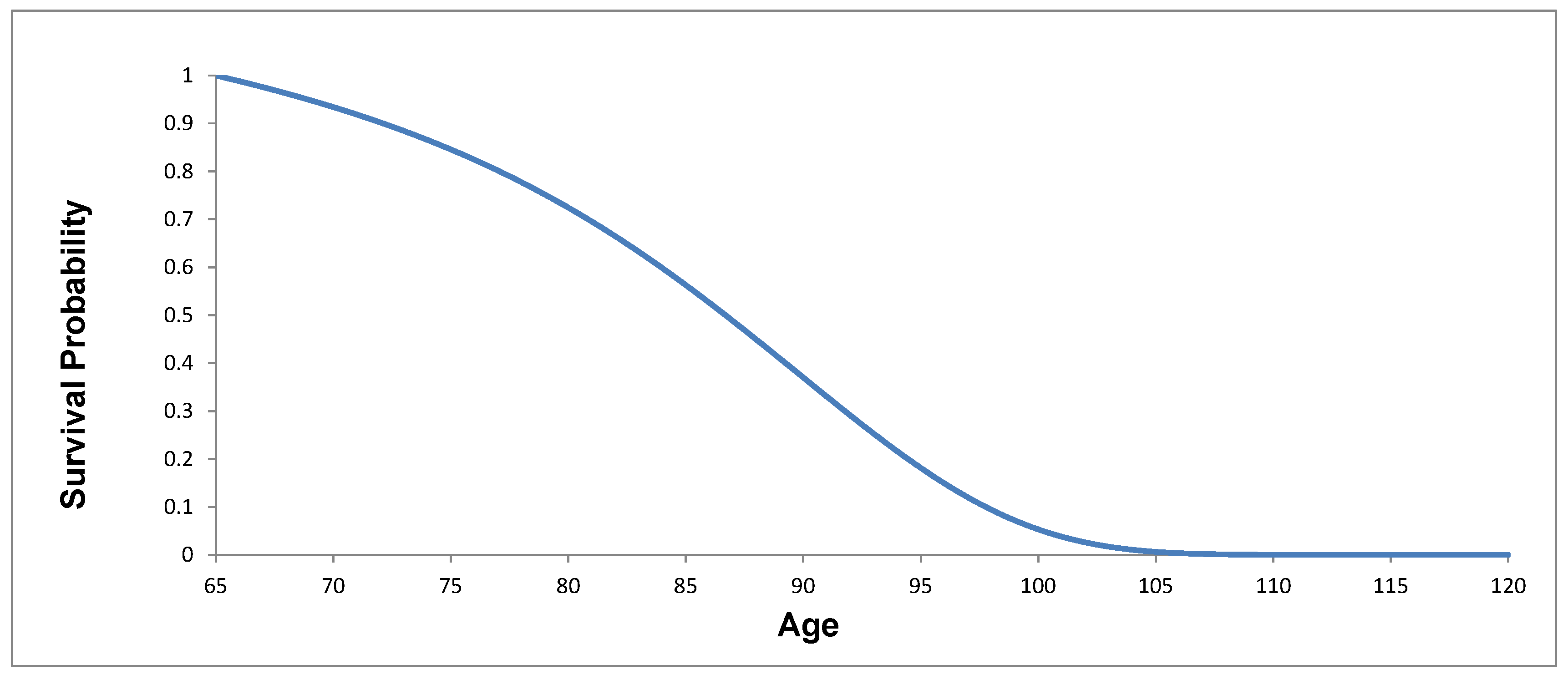 Risks 06 00010 g009 Risks 06 00010 g009