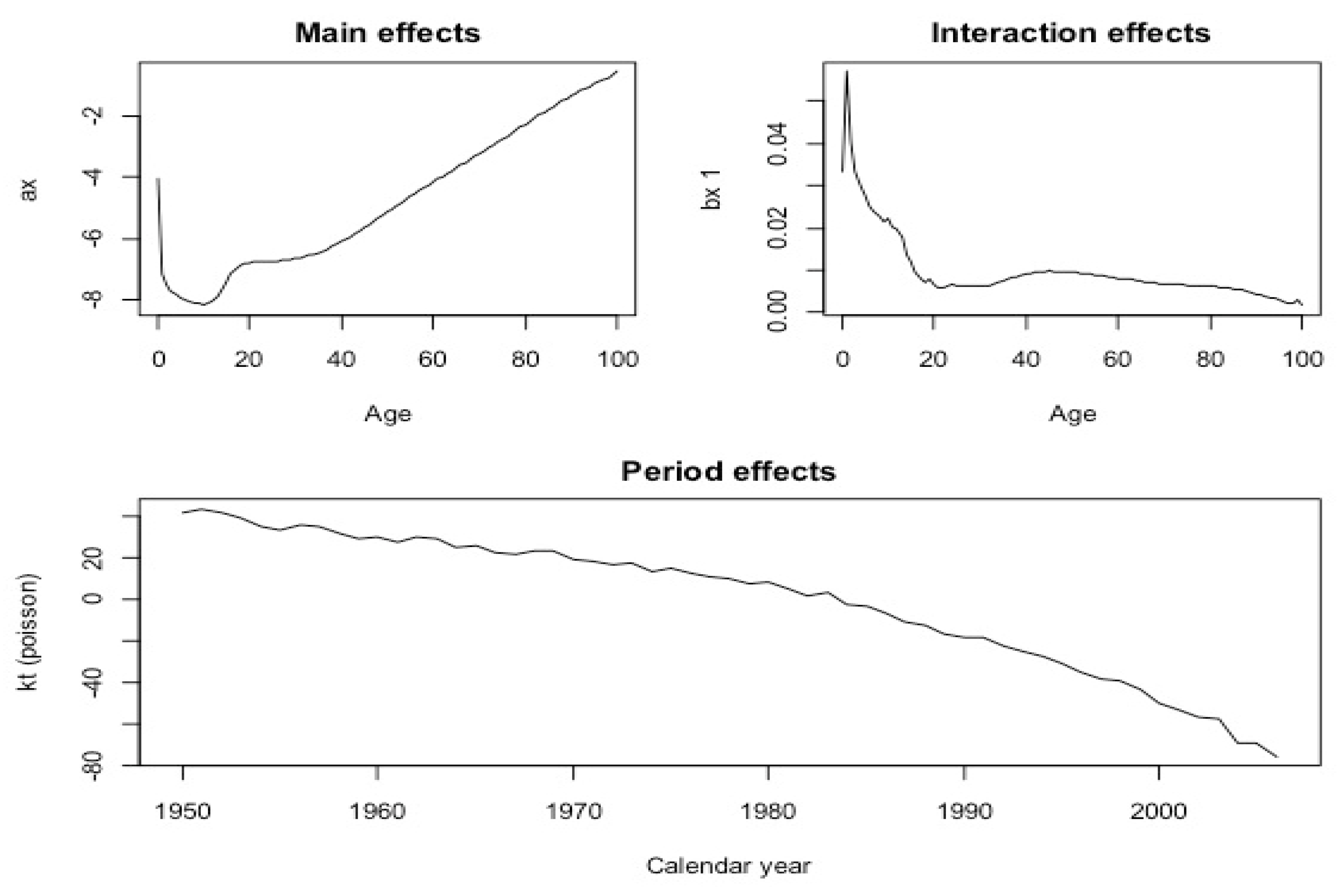 Risks 06 00013 g001 Risks 06 00013 g001