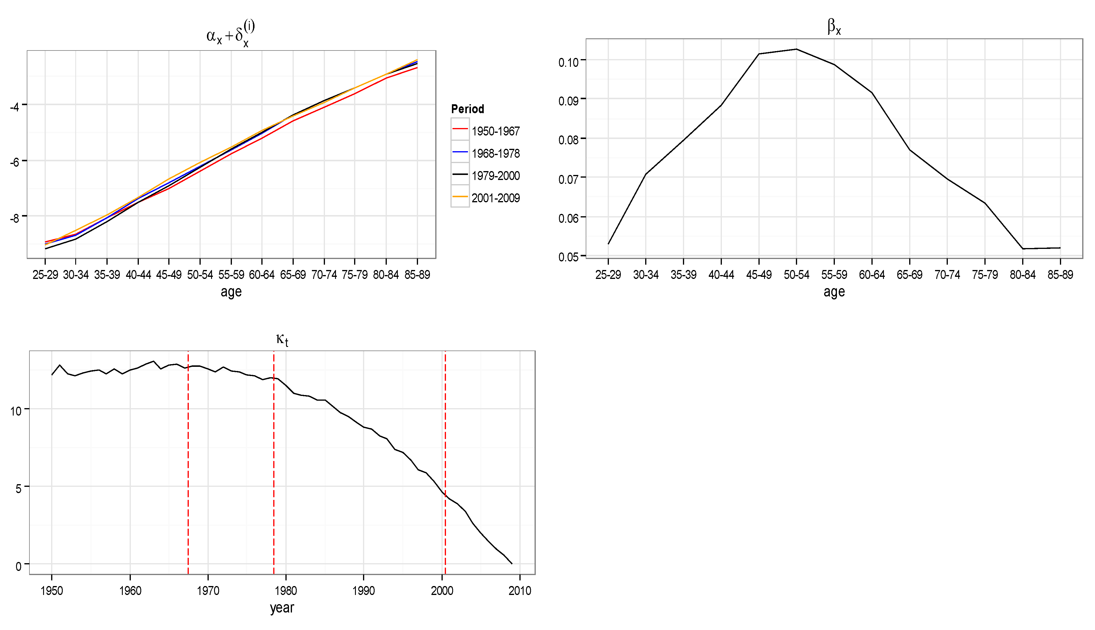 Risks 06 00013 g002 Risks 06 00013 g002