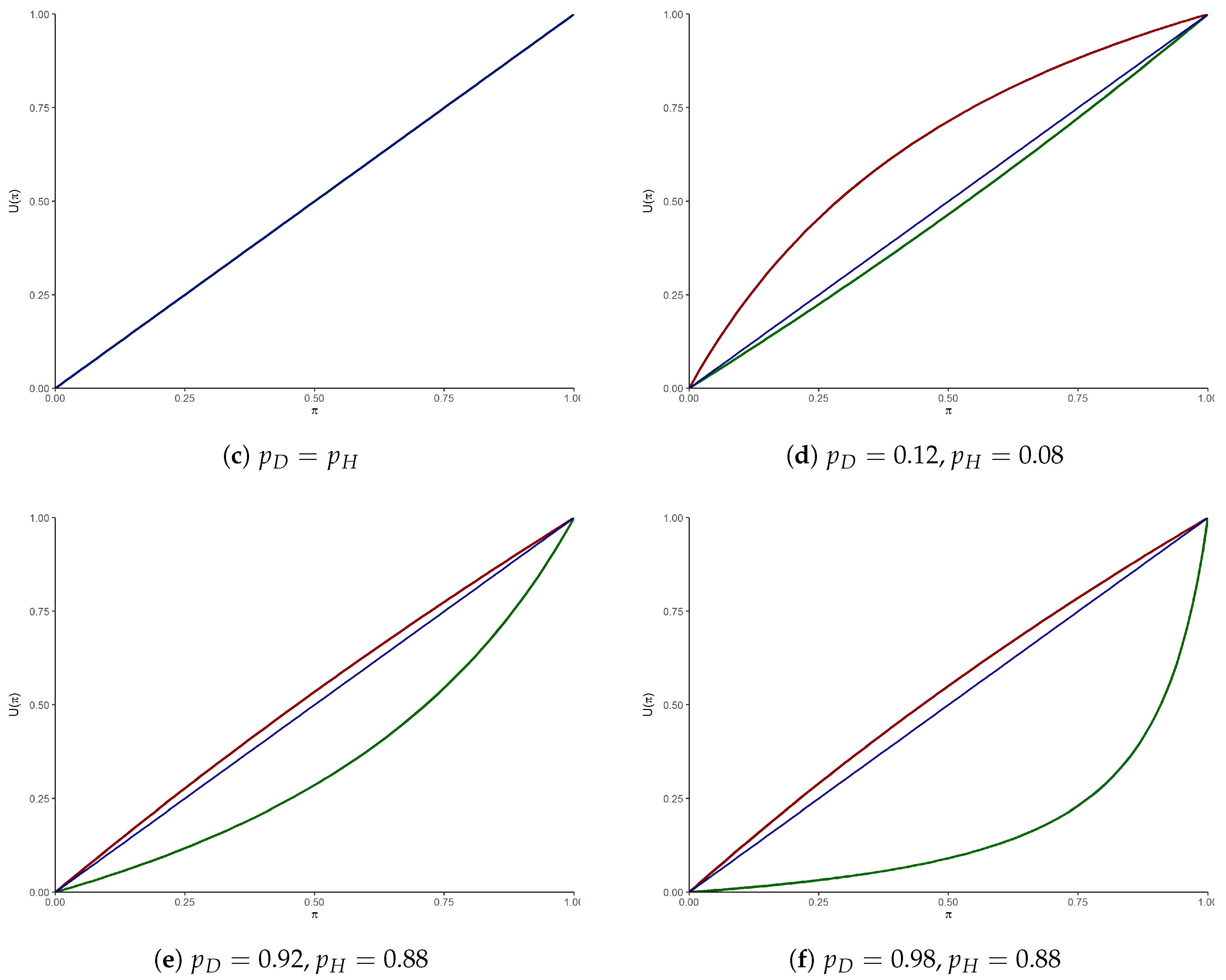Risks 06 00015 g002b
