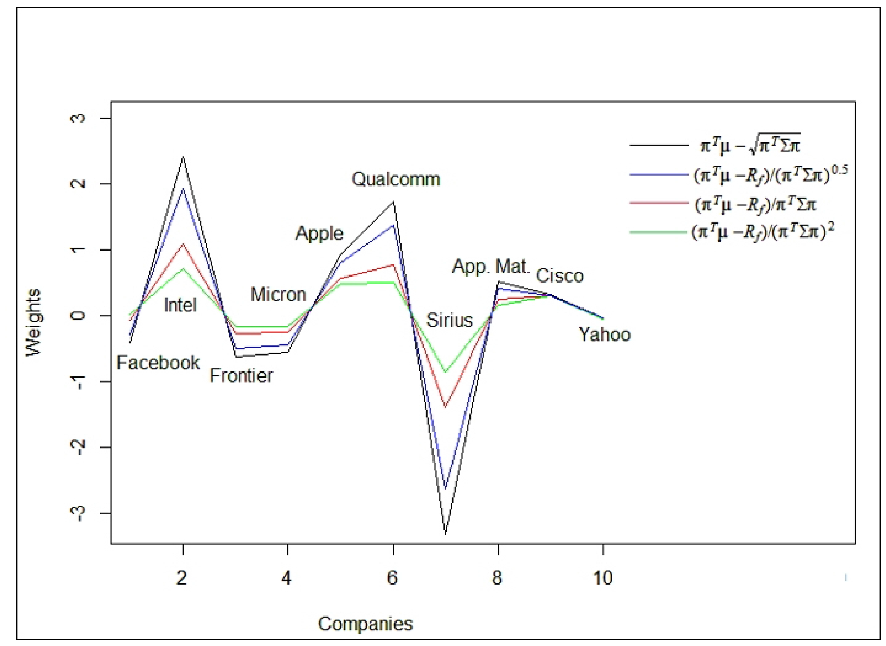 Risks 06 00019 g002 Risks 06 00019 g002