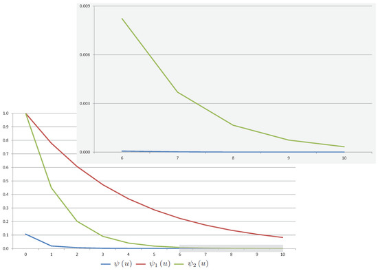 Risks | Free Full-Text | The Exponential Estimate of the Ultimate Ruin ...