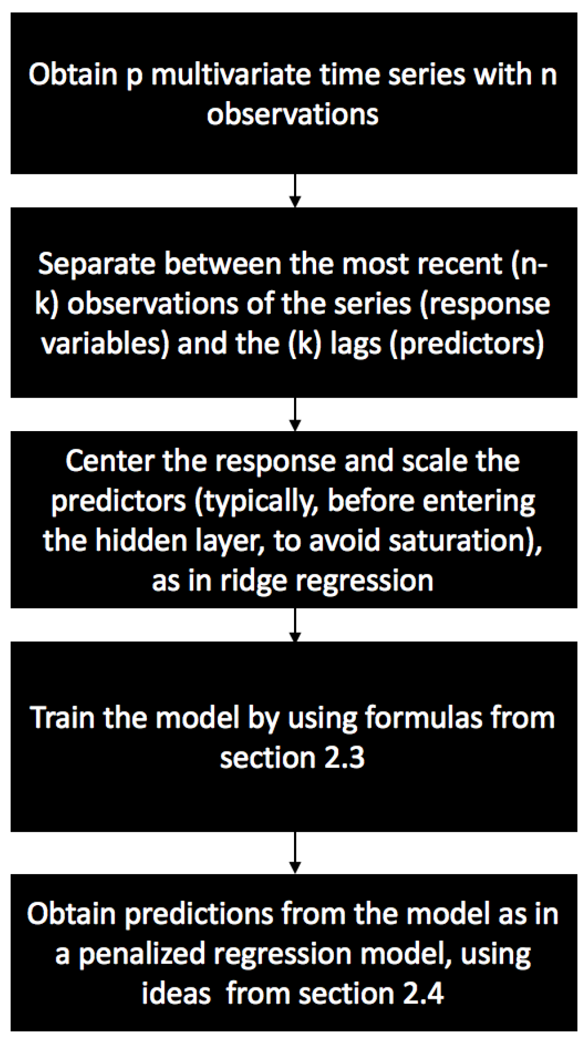Risks 06 00022 g001 550