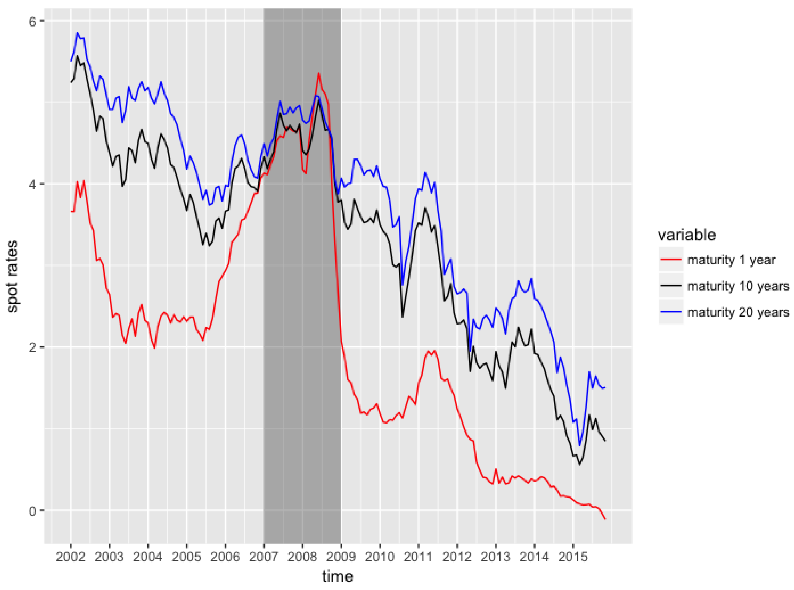 Risks 06 00022 g006 550
