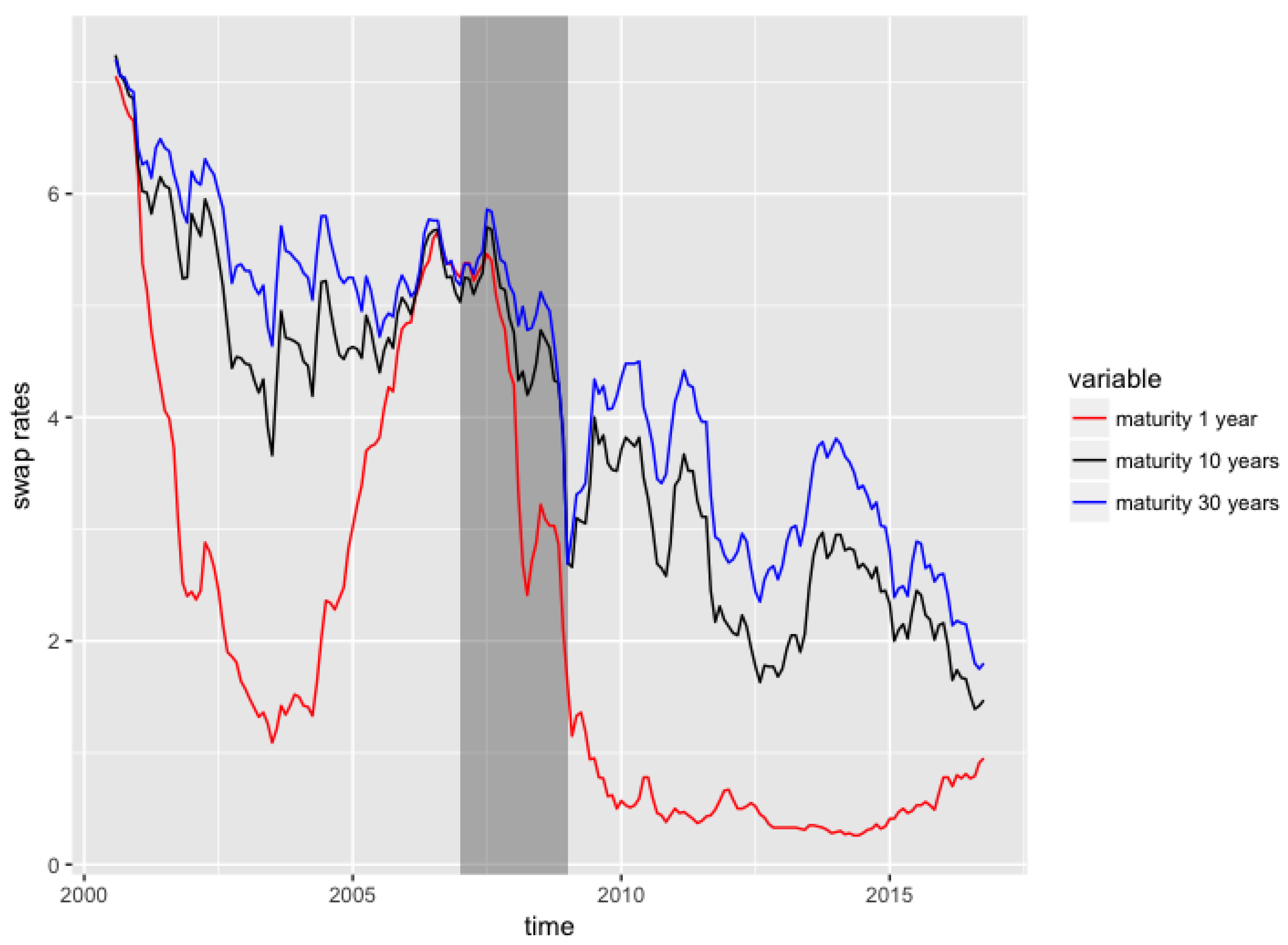 Risks 06 00022 g007 550