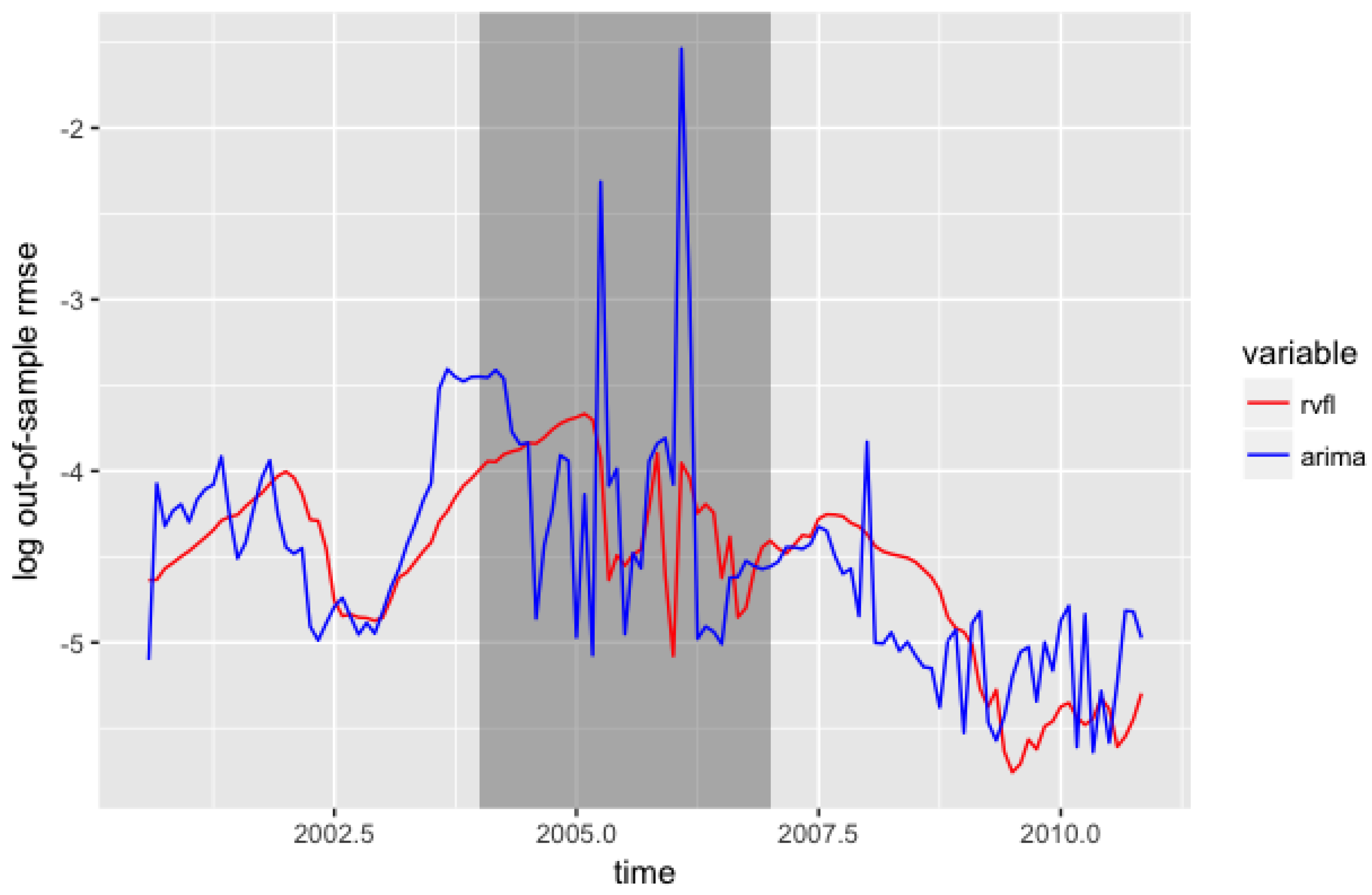 Risks 06 00022 g008 550