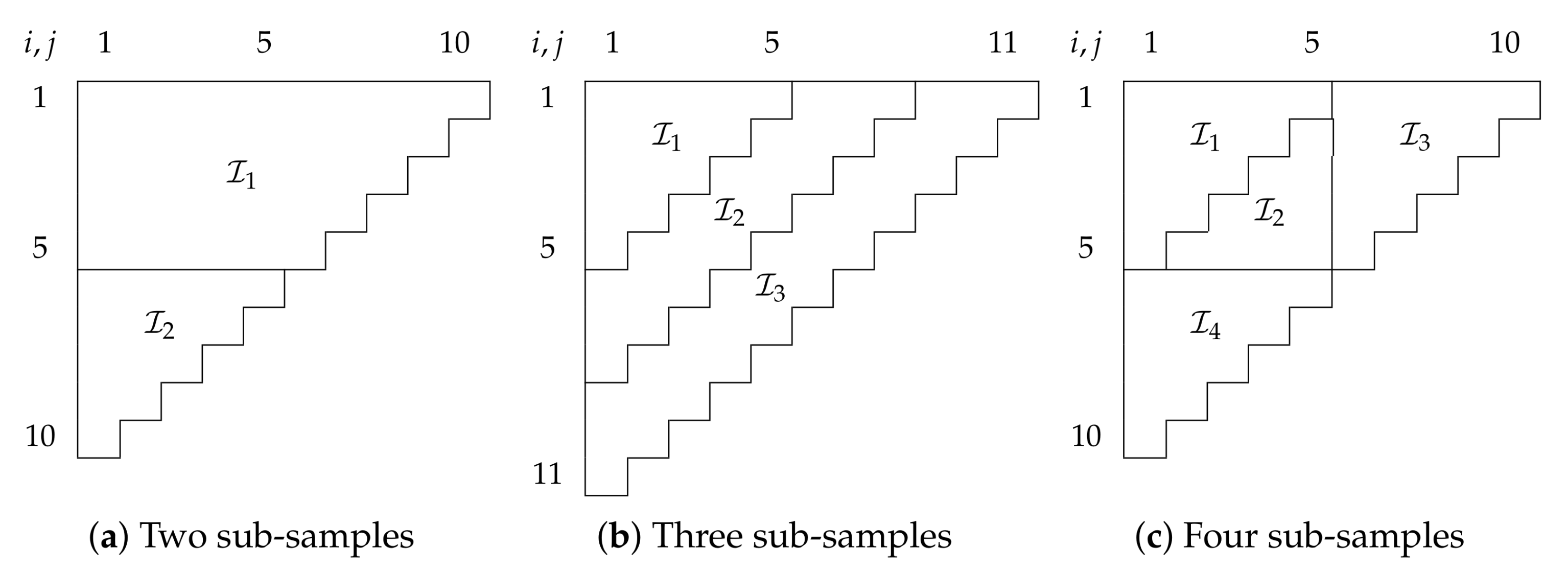 Misspecification Tests for Log-Normal and Over-Dispersed Poisson 