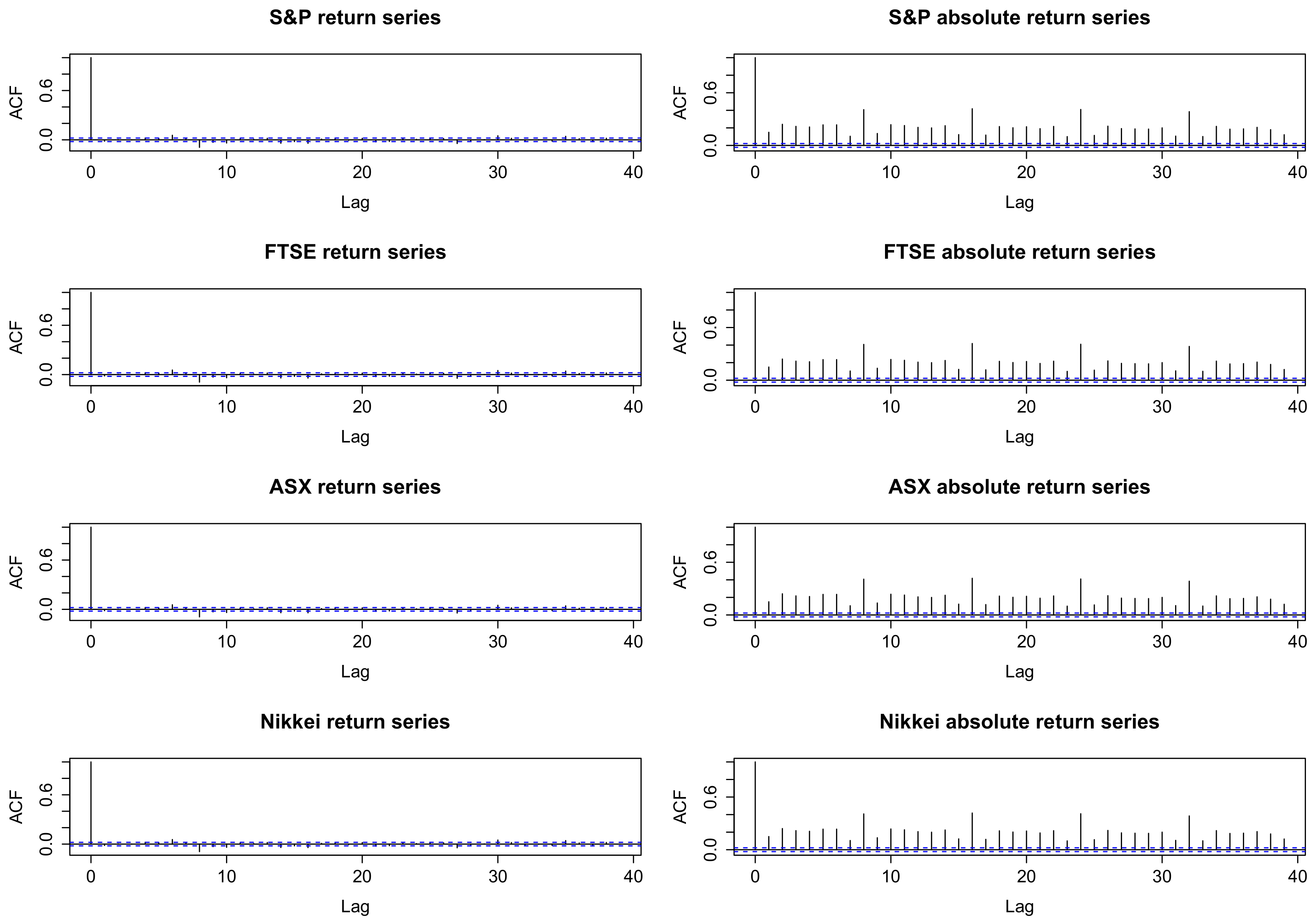 Risks 06 00026 g004 Risks 06 00026 g004