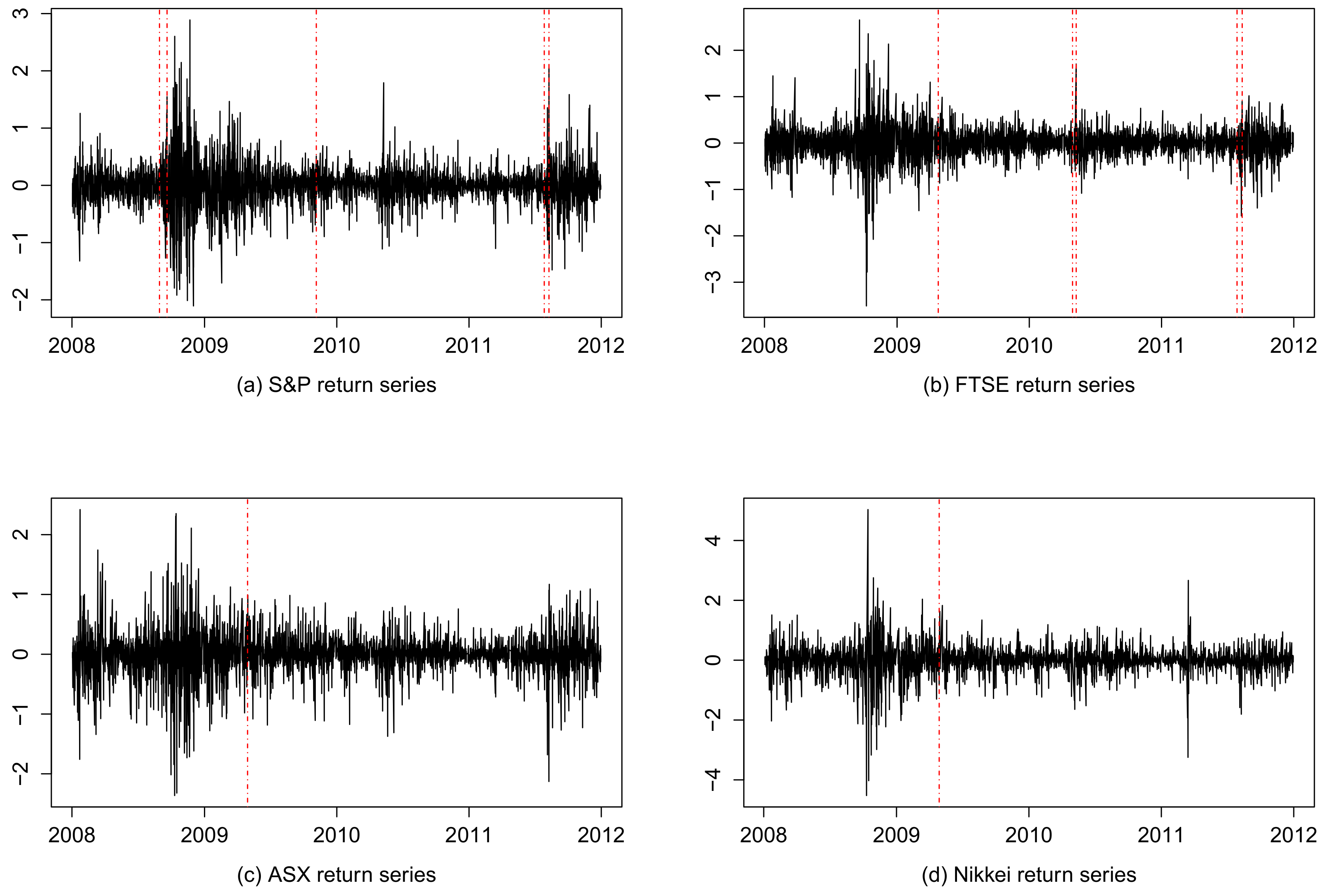 Risks 06 00026 g006 Risks 06 00026 g006