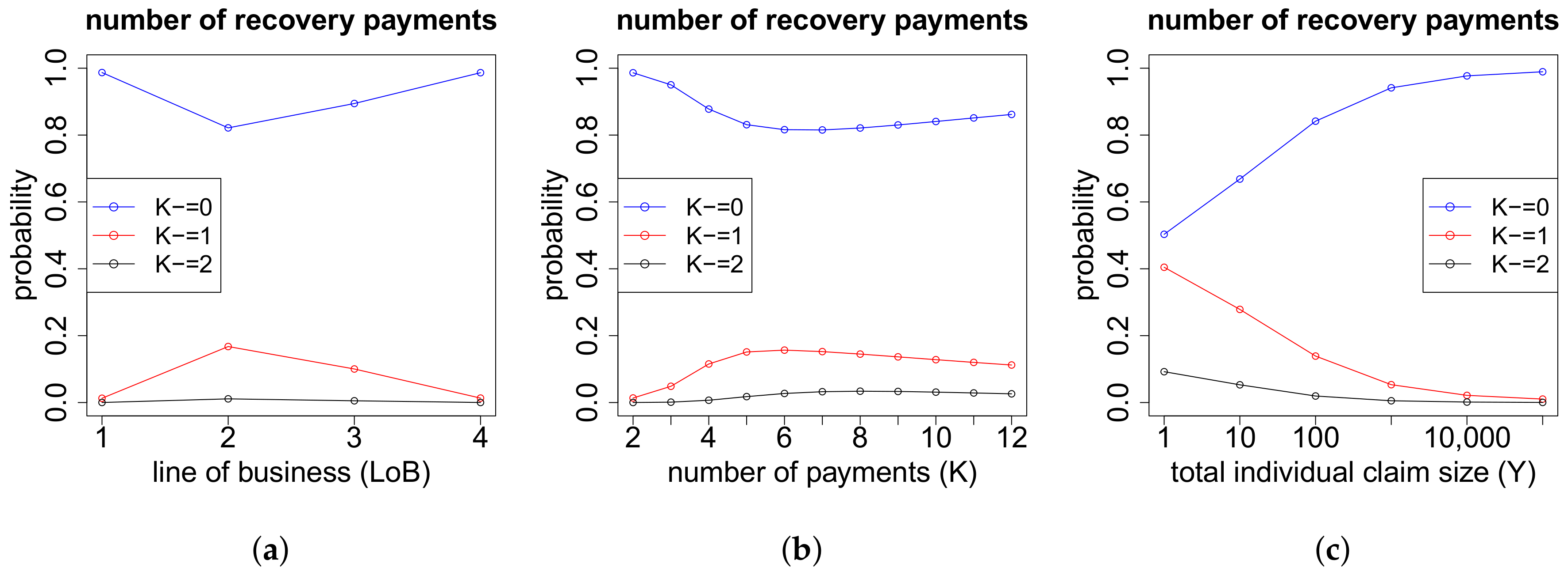 Risks 06 00029 g0a10 550