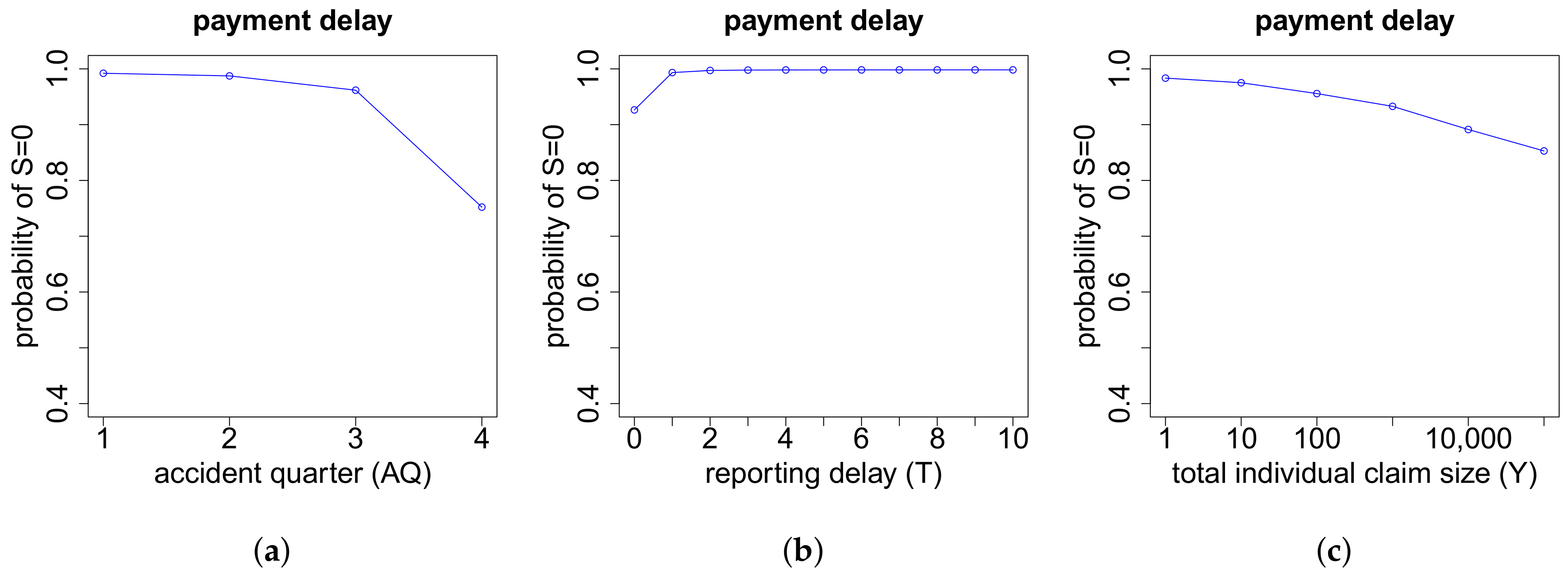 Risks 06 00029 g0a12 550