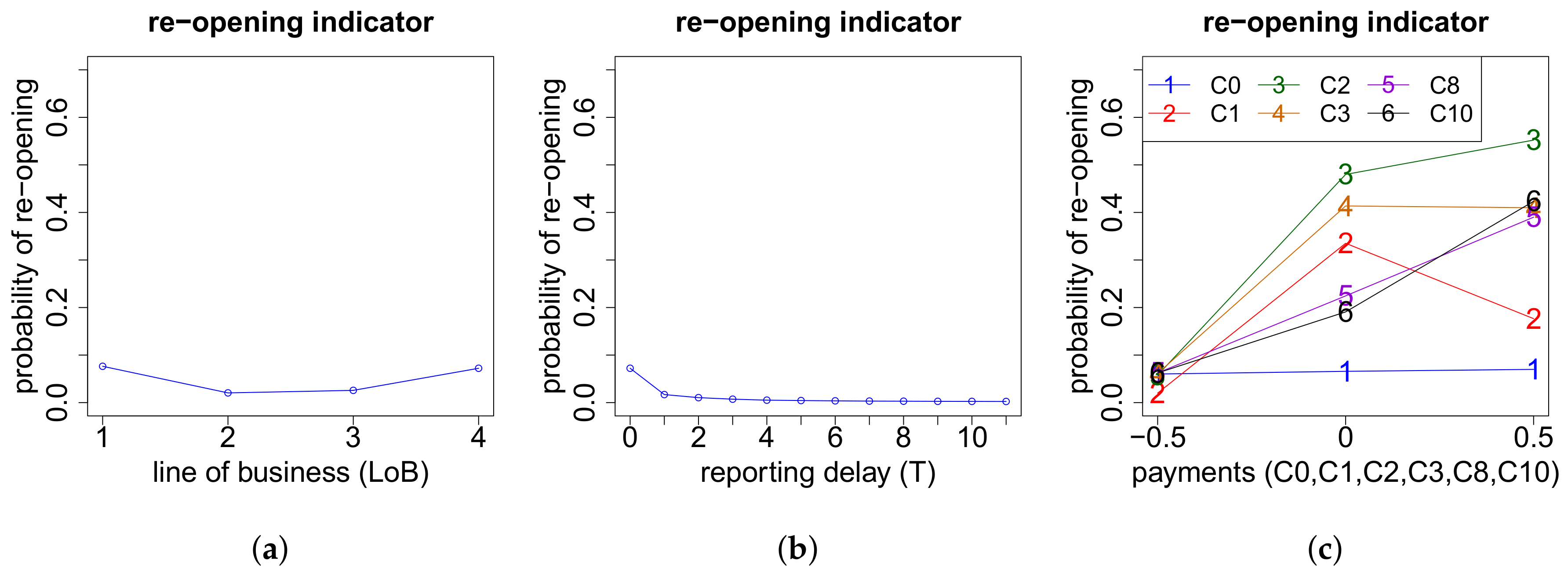 Risks 06 00029 g0a15 550