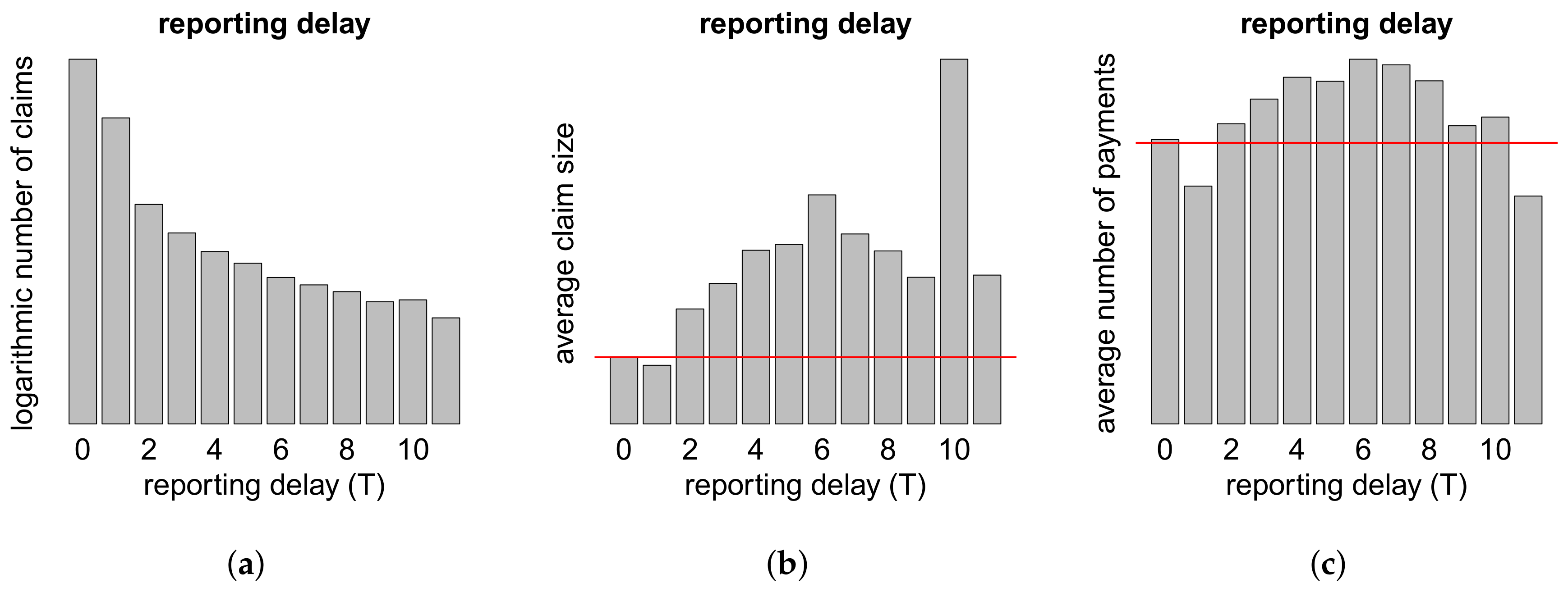 Risks 06 00029 g0a2 550