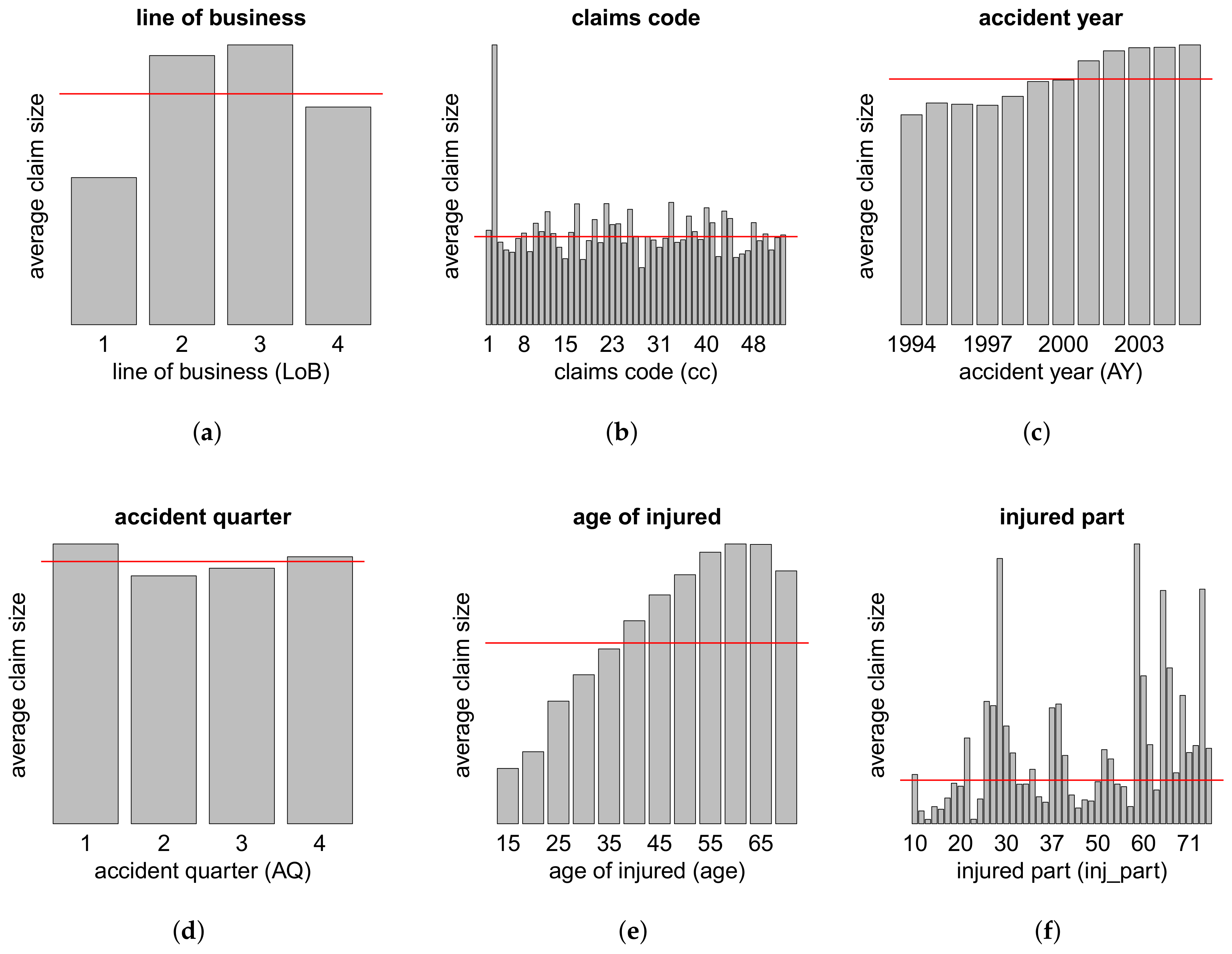 Risks 06 00029 g0a4 550