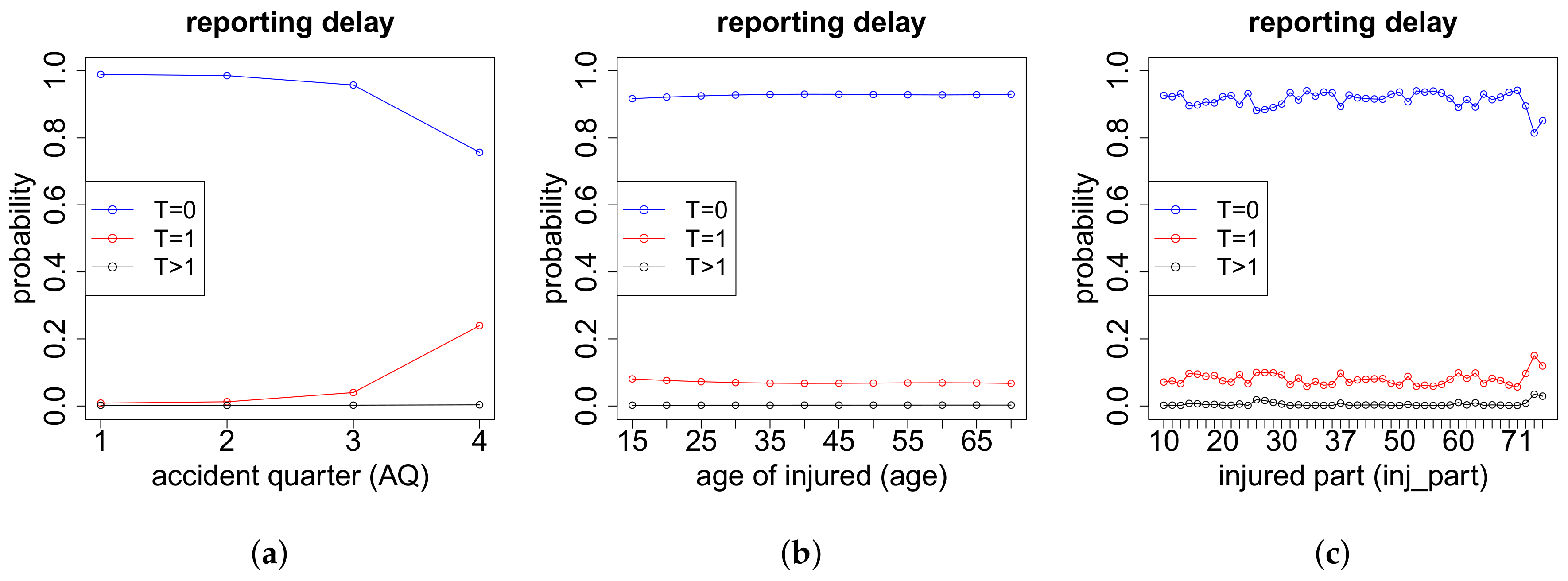 Risks 06 00029 g0a5 550