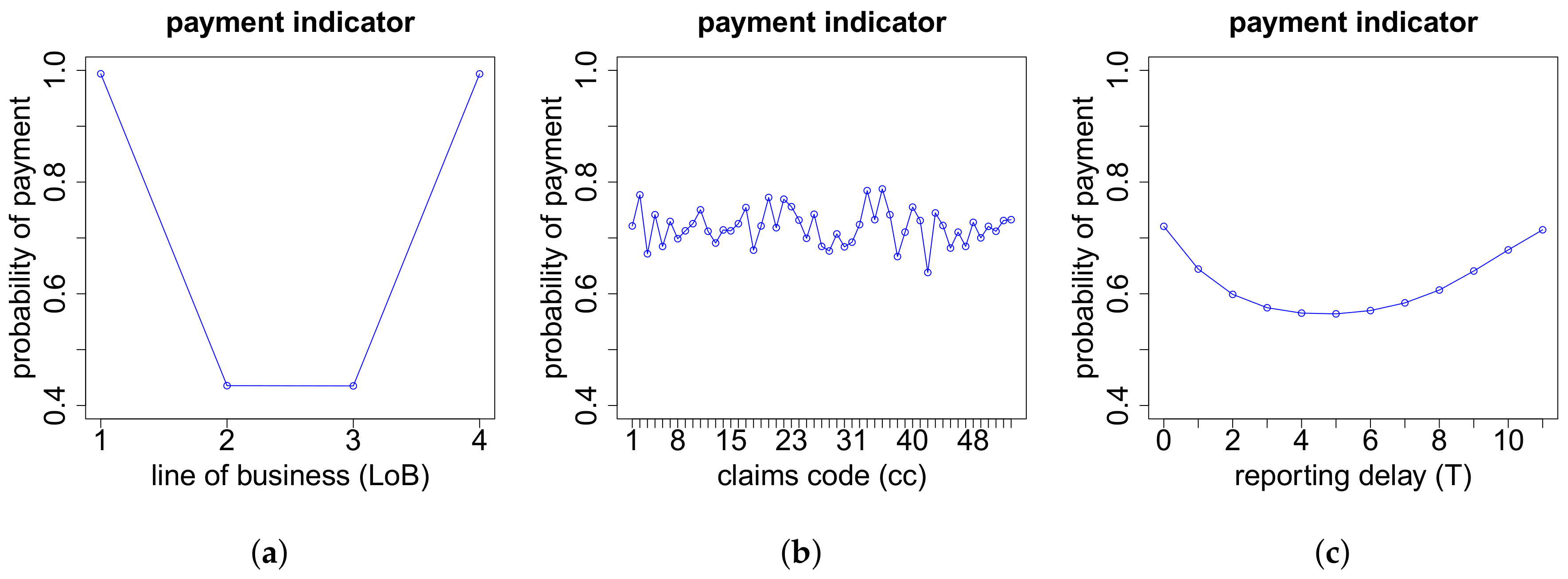 Risks 06 00029 g0a6 550
