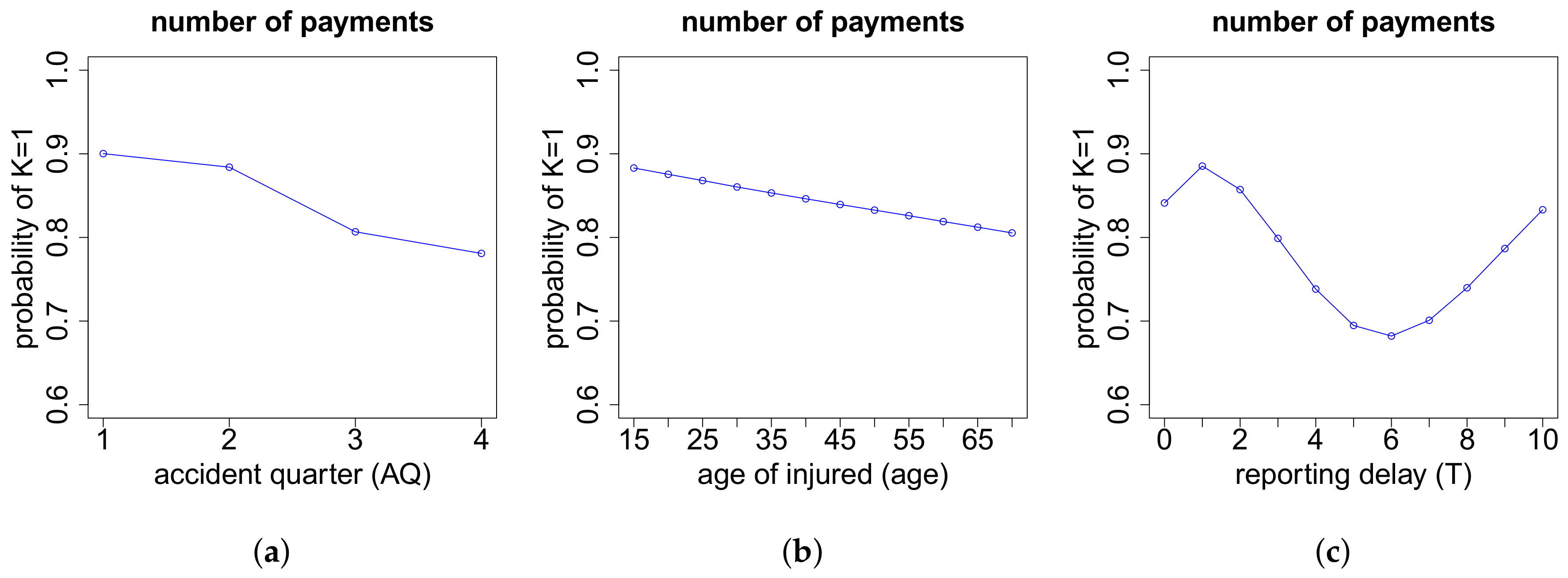 Risks 06 00029 g0a7 550