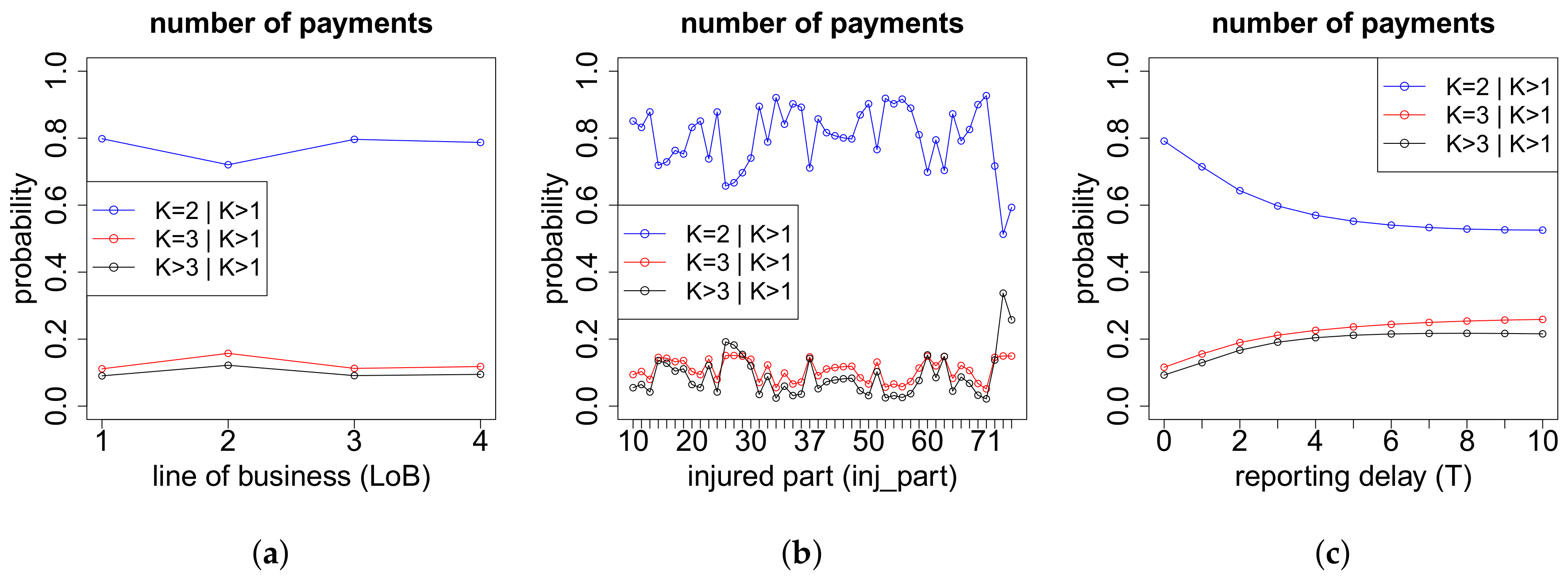 Risks 06 00029 g0a8 550