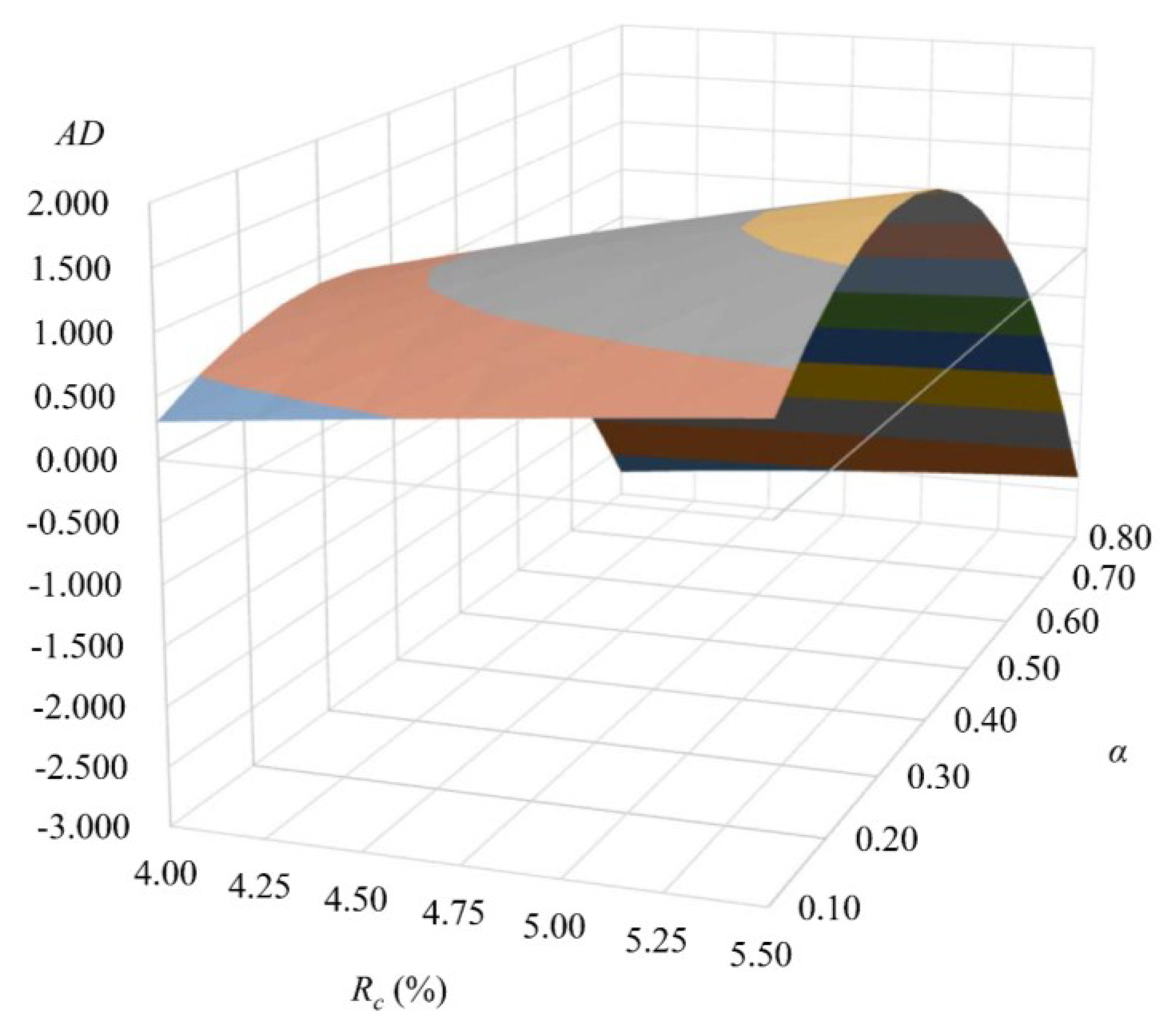Risks 06 00039 g001 Risks 06 00039 g001