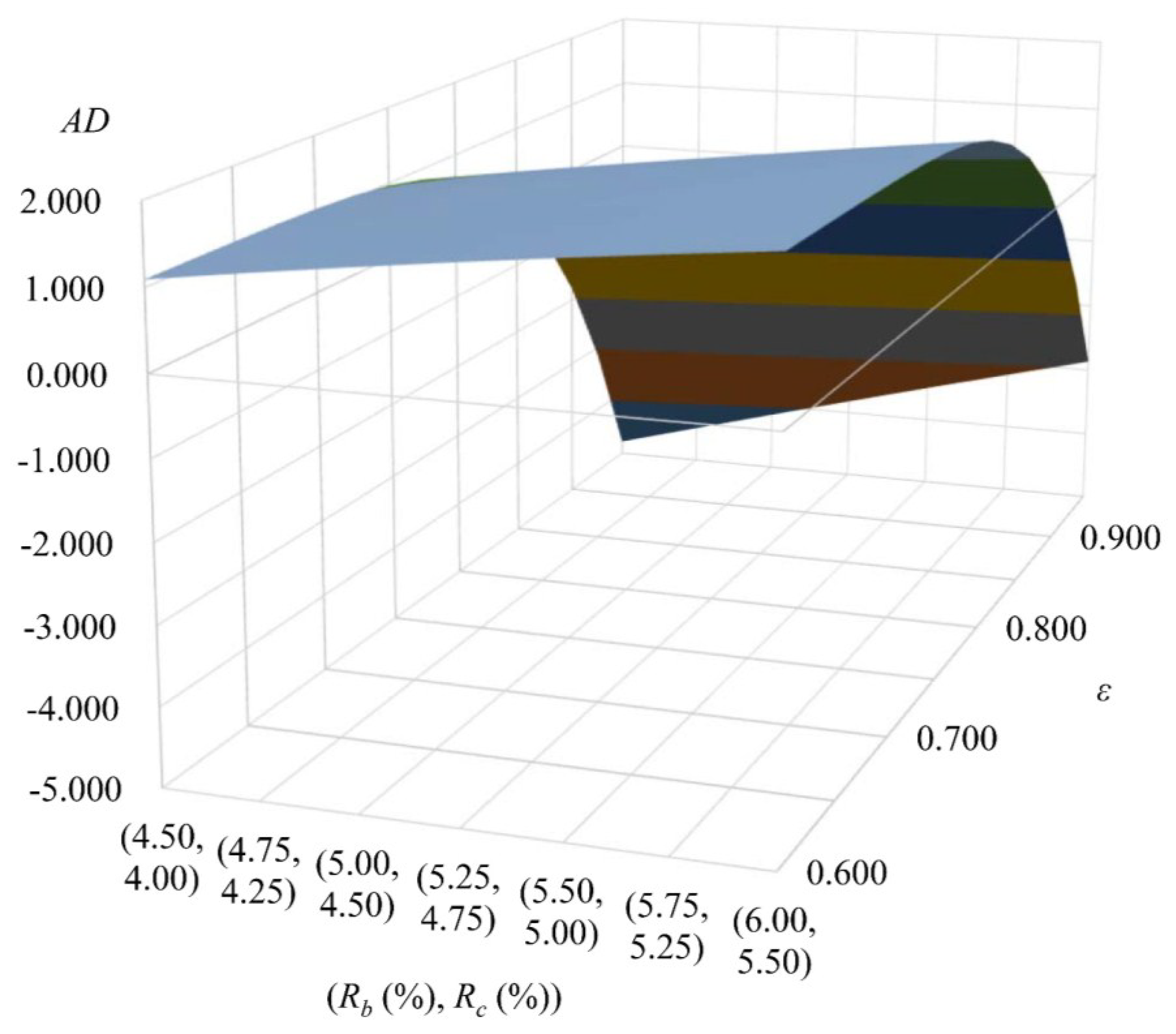 Risks 06 00039 g002 Risks 06 00039 g002
