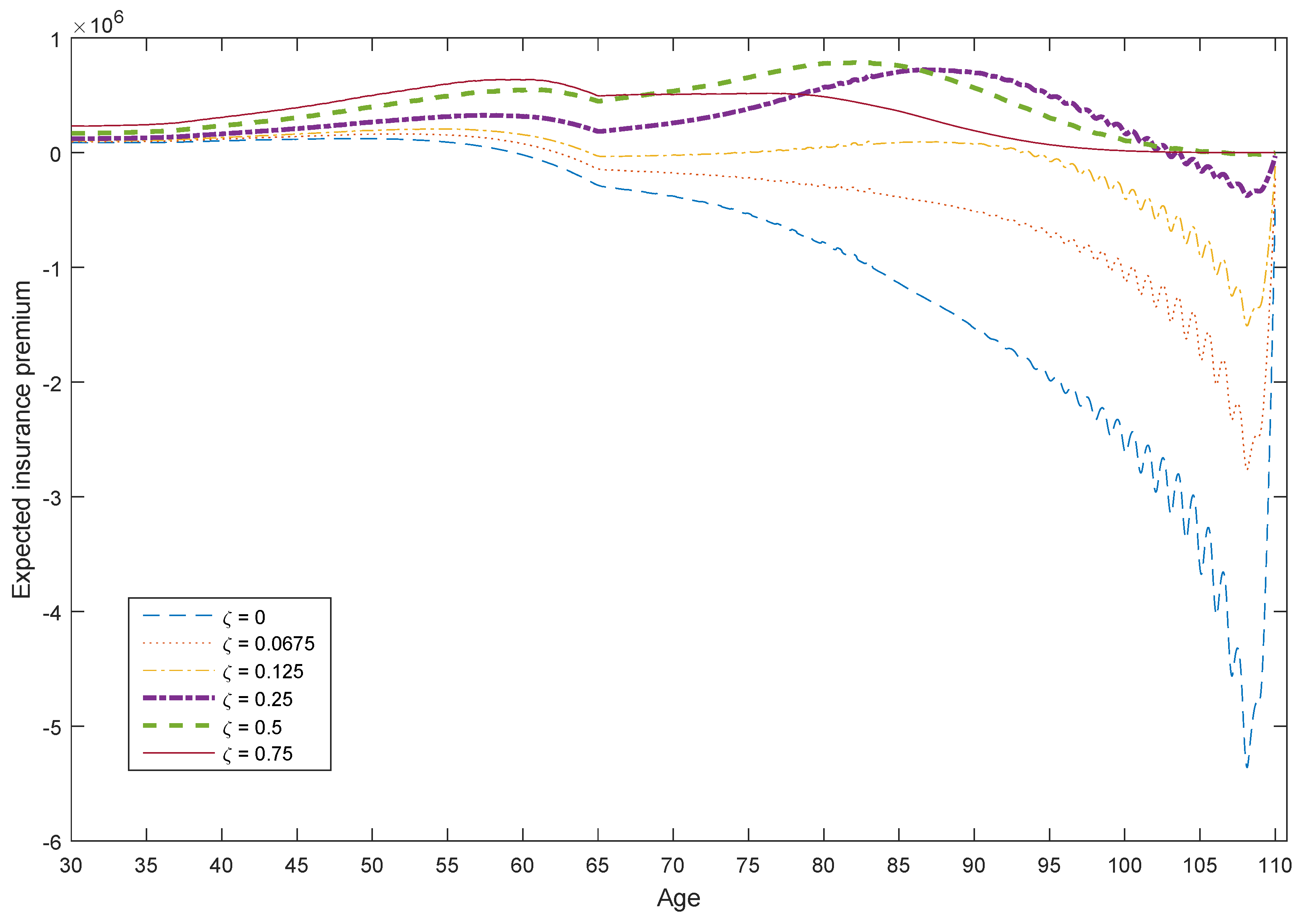 Risks 06 00043 g002 550