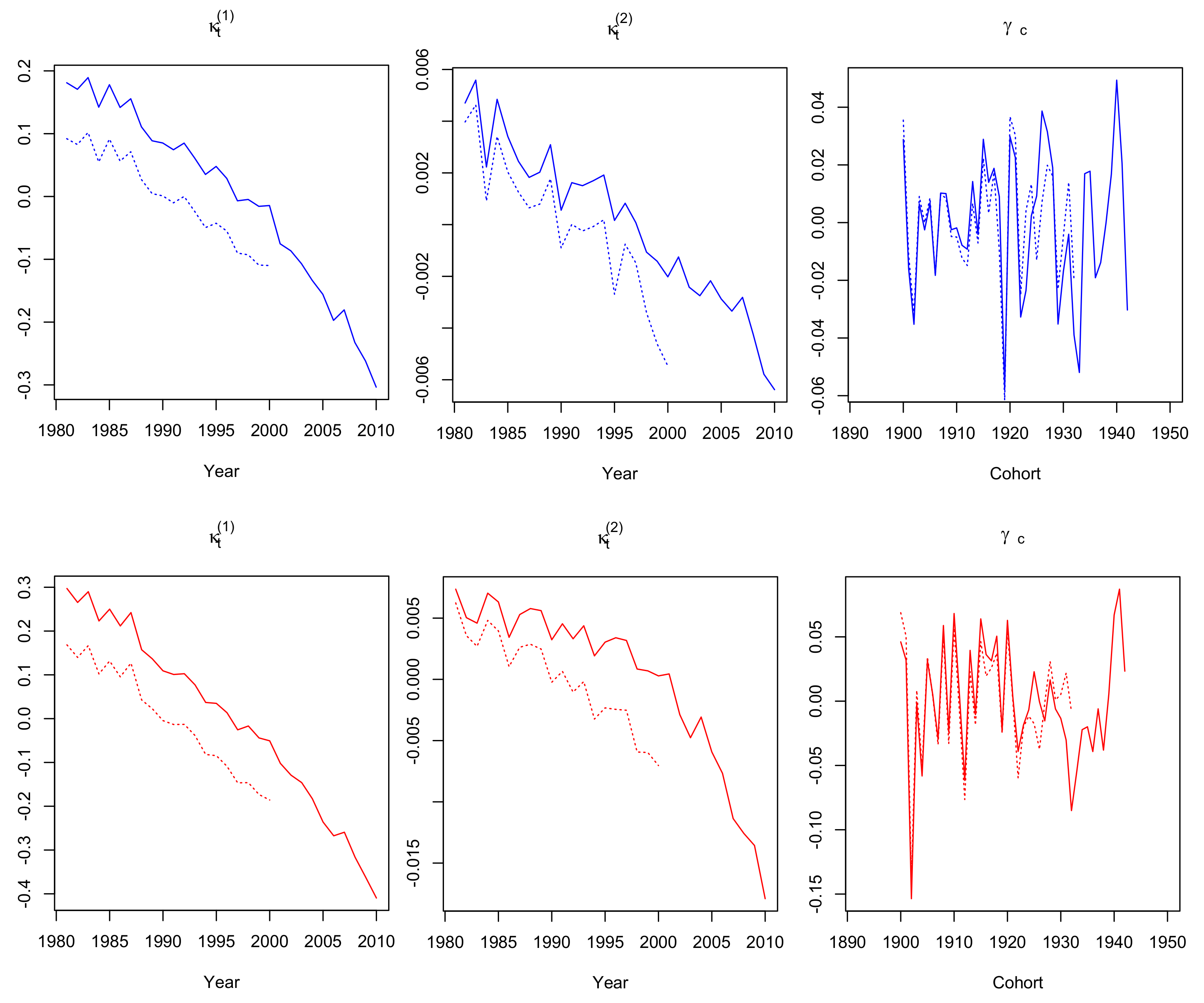 Risks 06 00044 g004 Risks 06 00044 g004