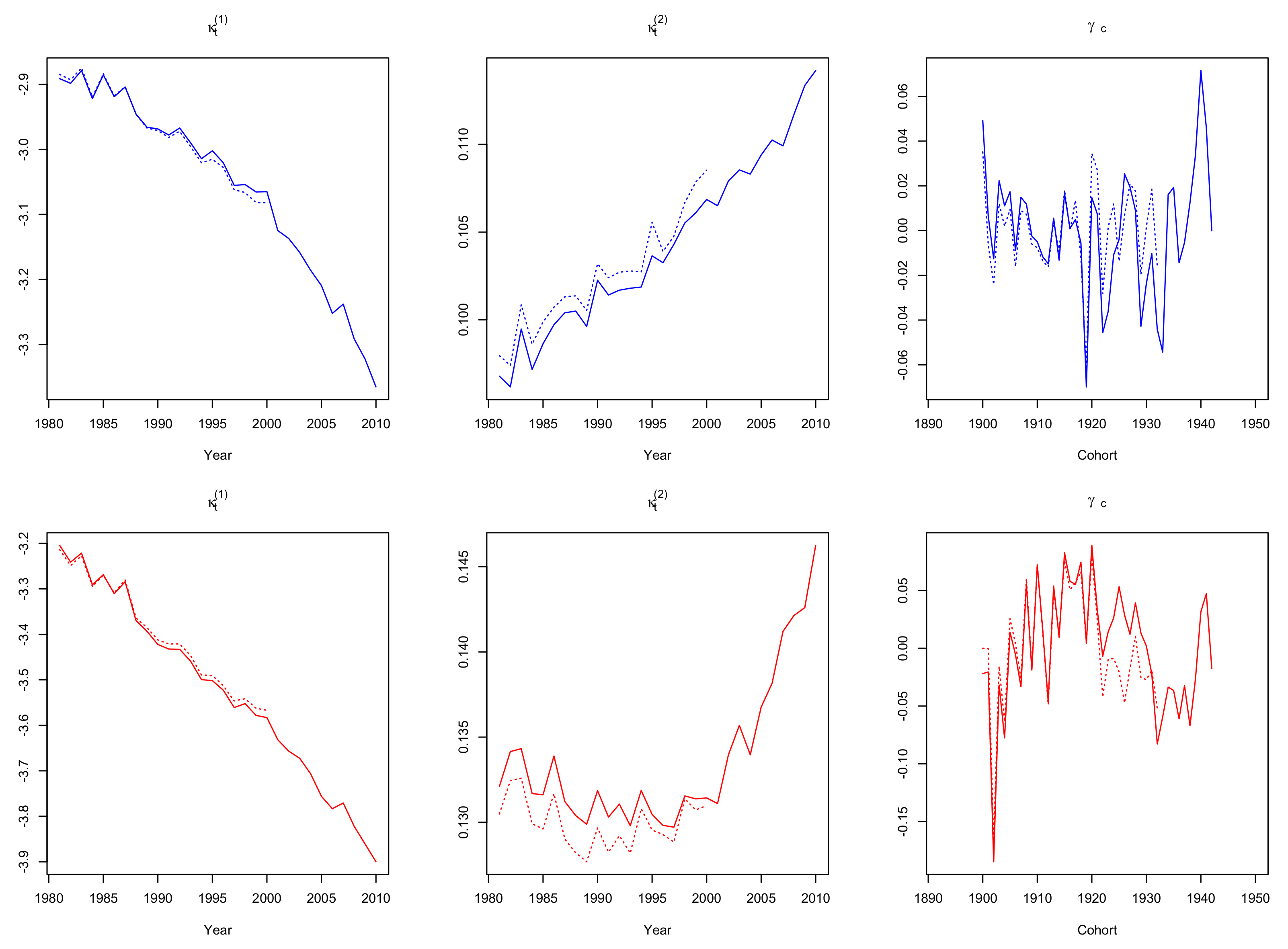 Risks 06 00044 g006 Risks 06 00044 g006