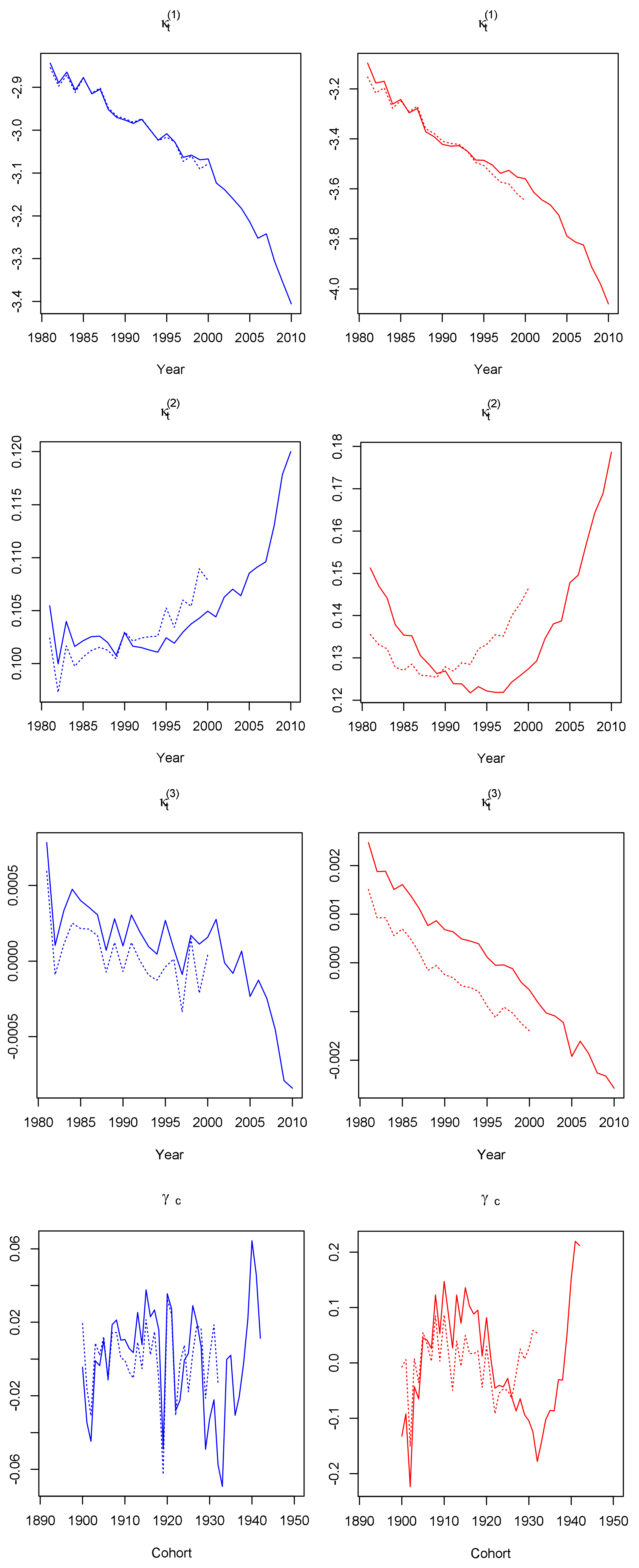 Risks 06 00044 g007 Risks 06 00044 g007