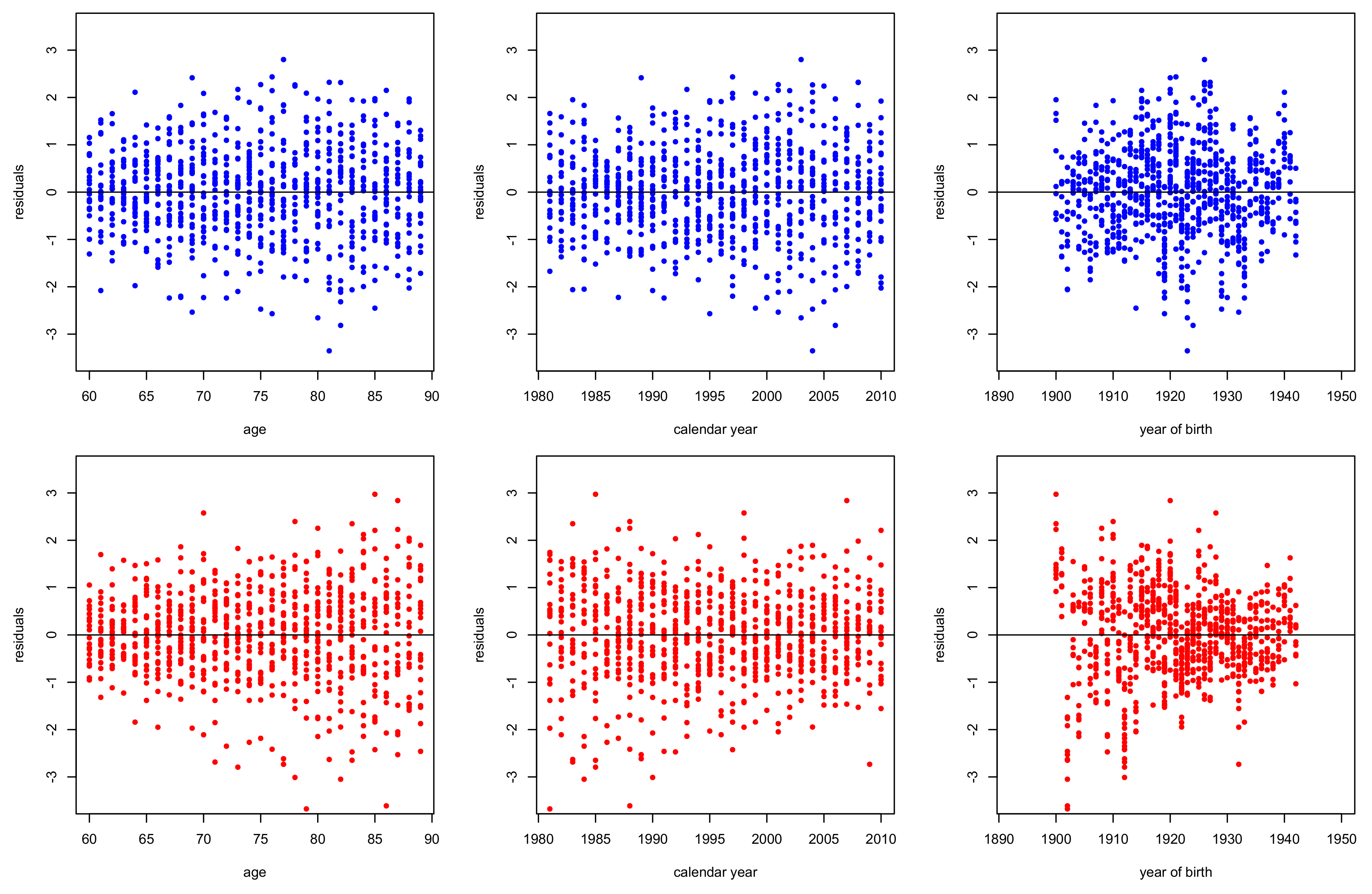 Risks 06 00044 g008 Risks 06 00044 g008