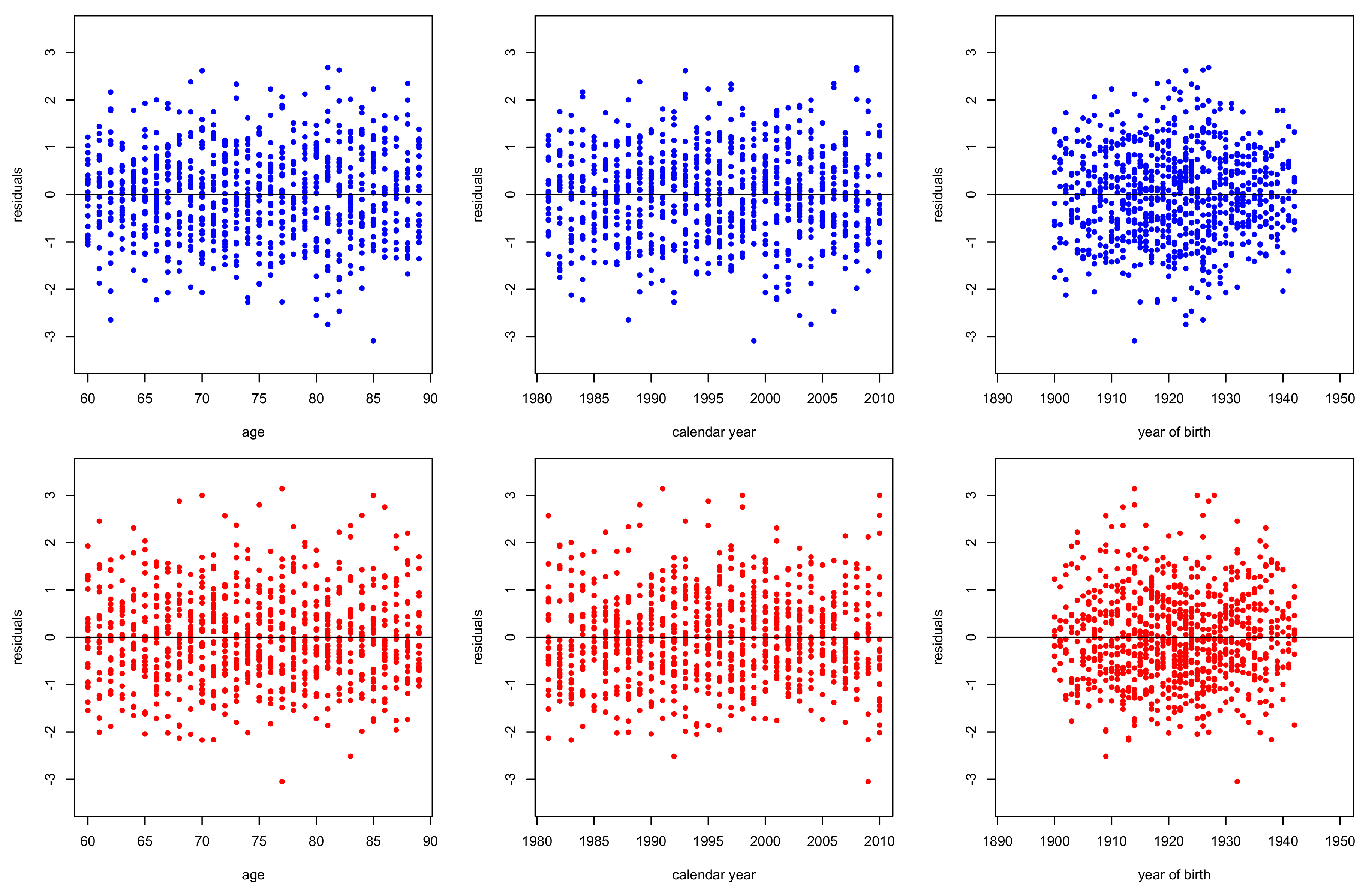 Risks 06 00044 g010 Risks 06 00044 g010