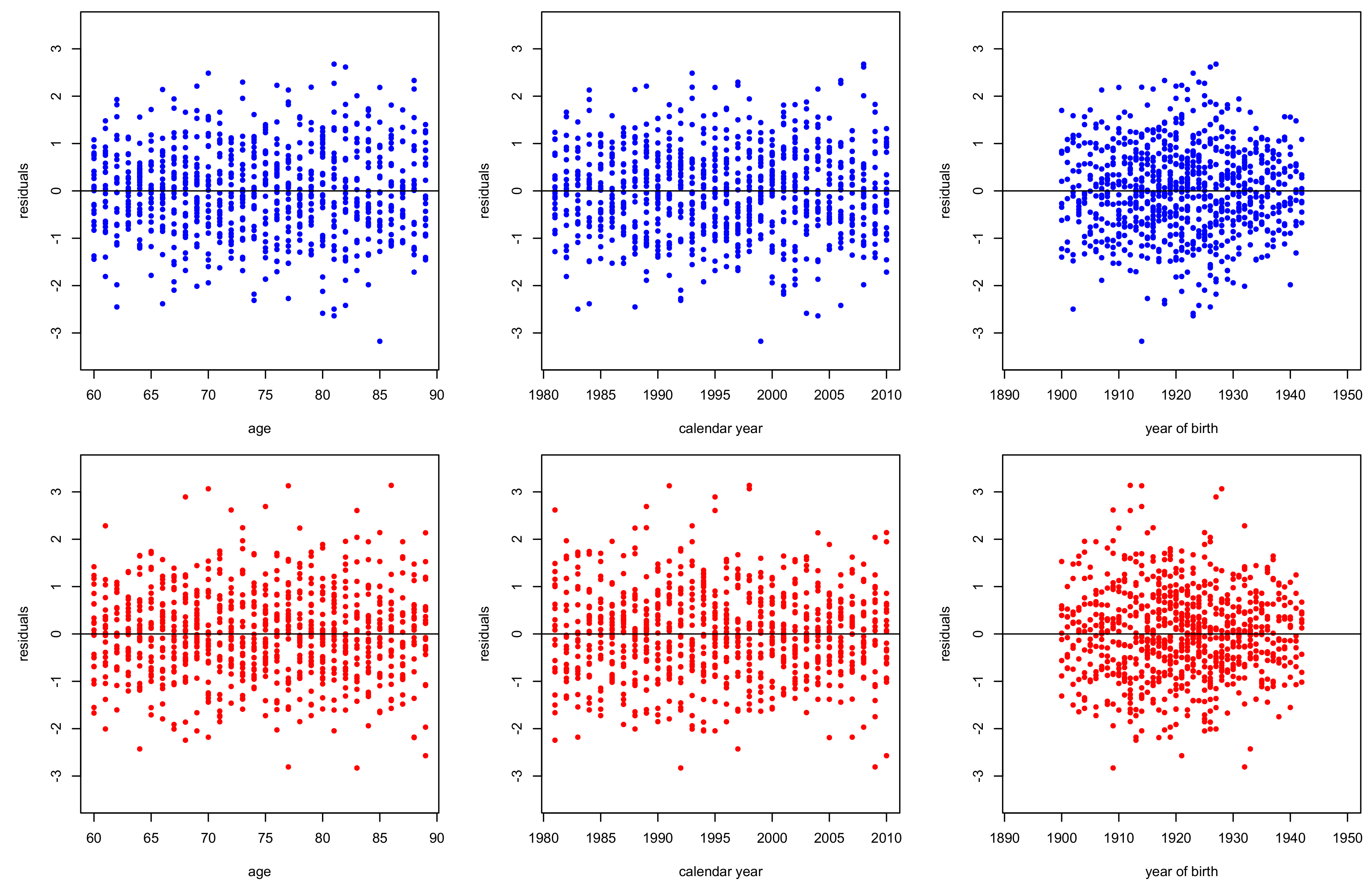 Risks 06 00044 g011 Risks 06 00044 g011