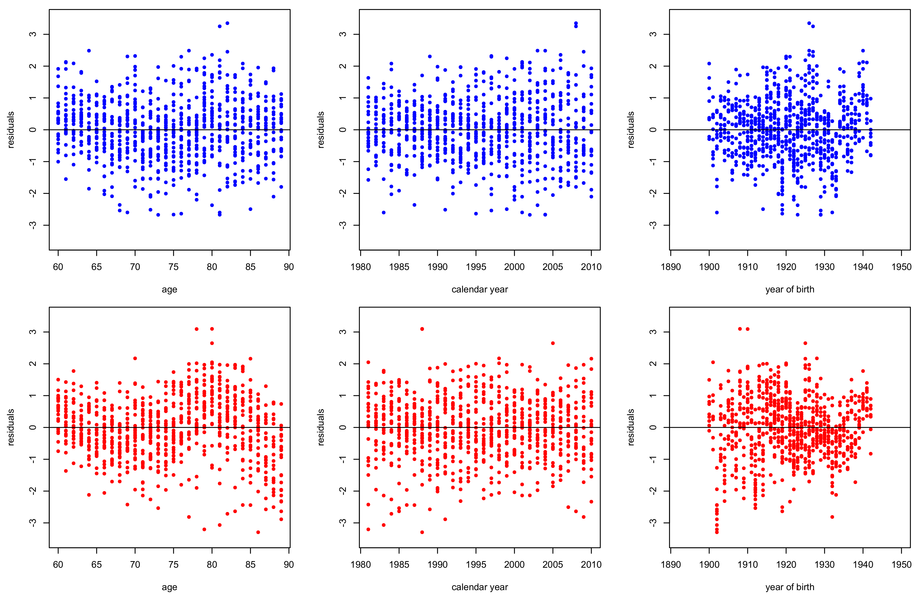 Risks 06 00044 g012 Risks 06 00044 g012