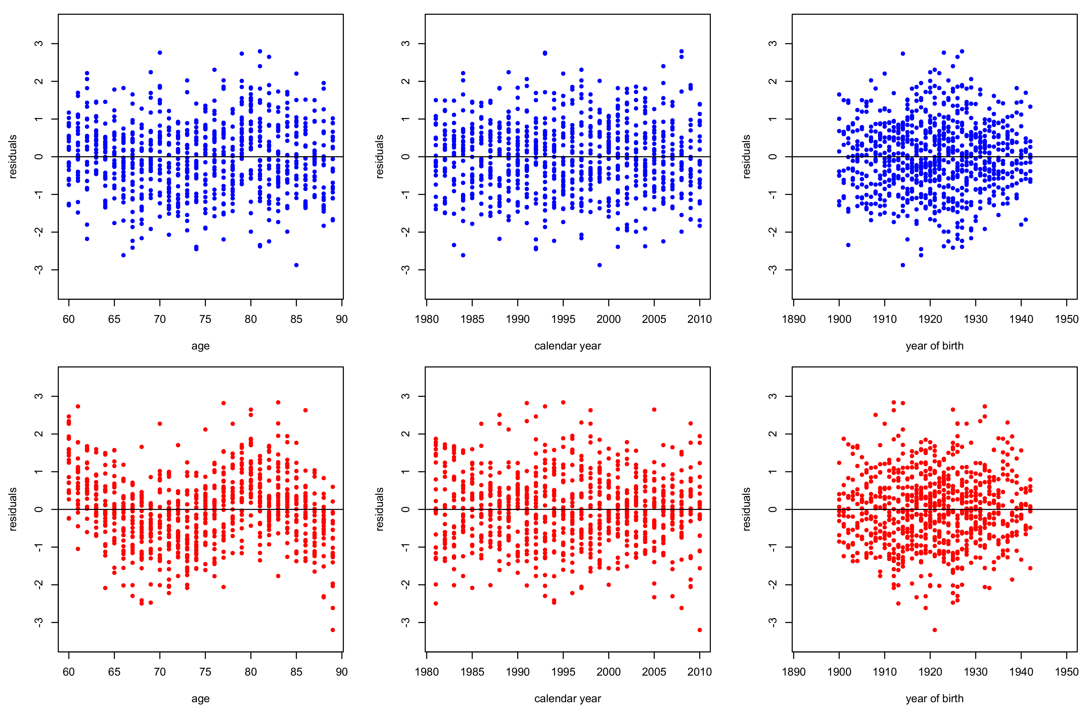 Risks 06 00044 g013 Risks 06 00044 g013