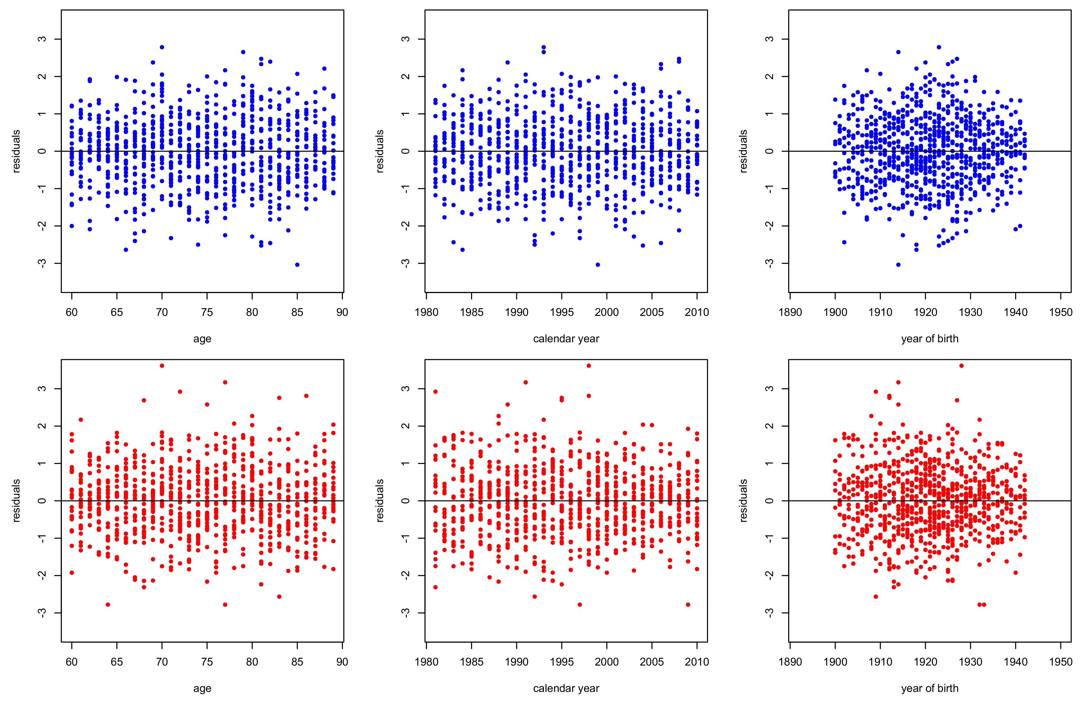 Risks 06 00044 g014 Risks 06 00044 g014