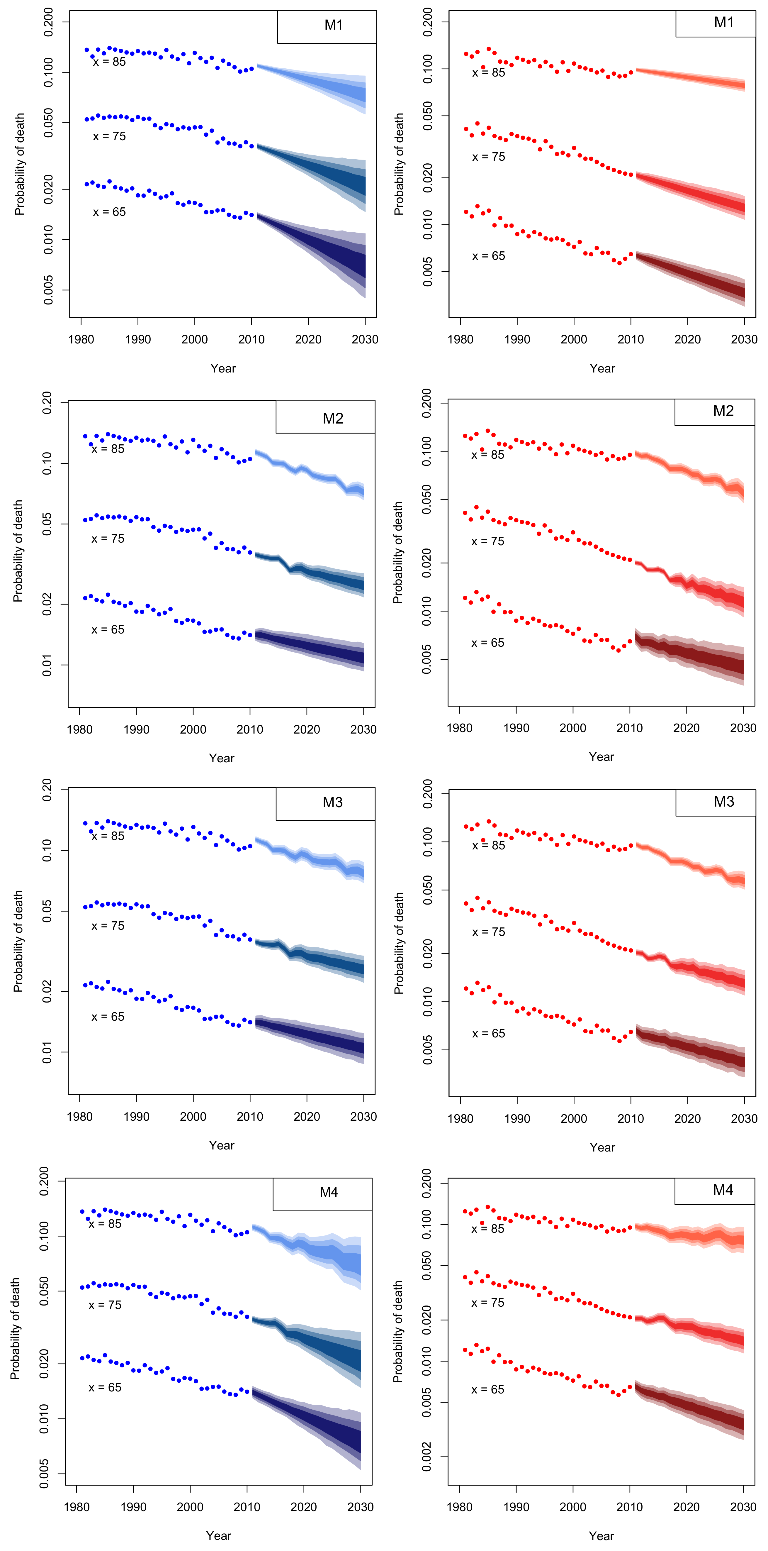 Risks 06 00044 g015a Risks 06 00044 g015a
