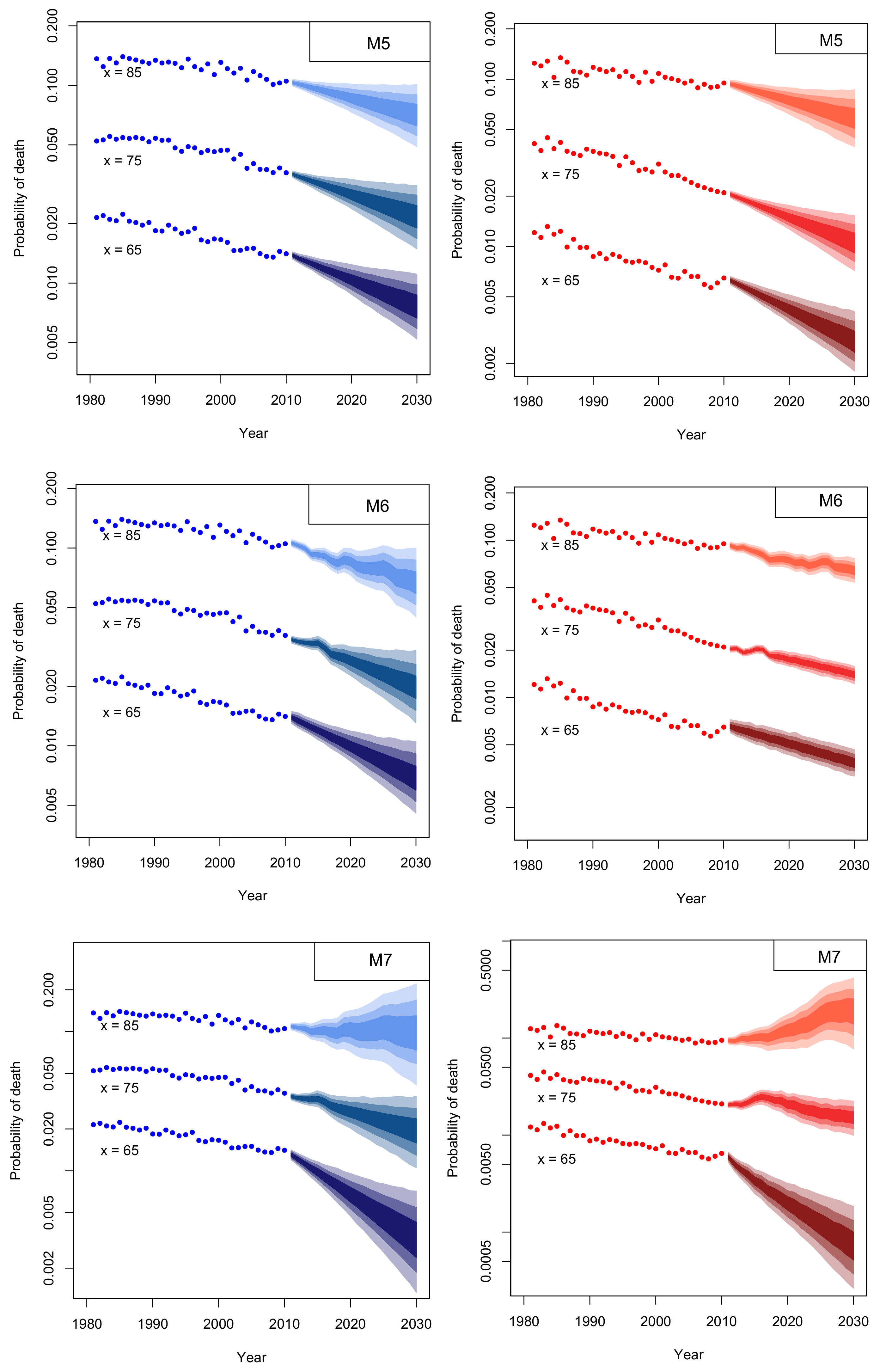 Risks 06 00044 g015b Risks 06 00044 g015b