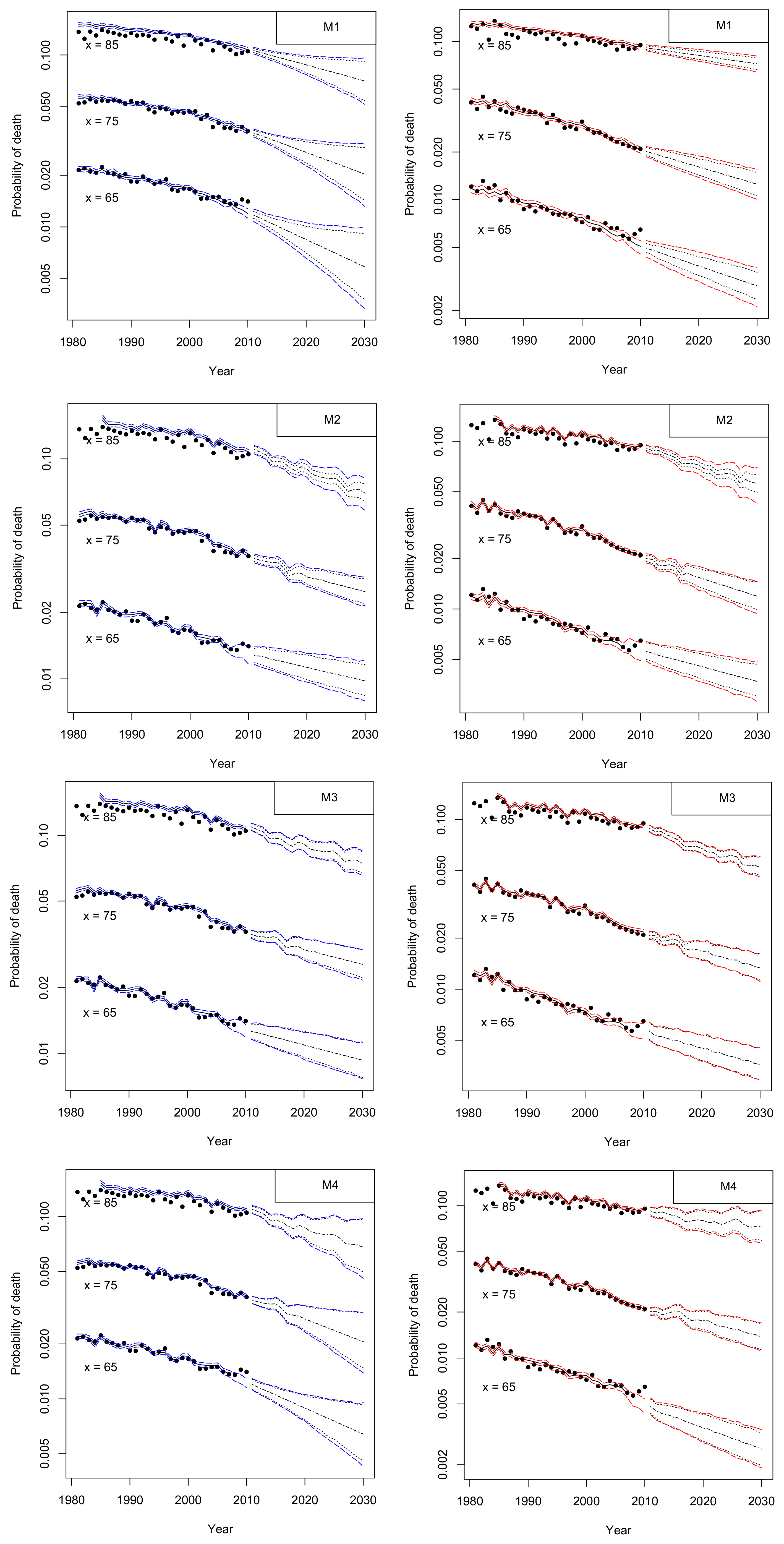 Risks 06 00044 g016a Risks 06 00044 g016a