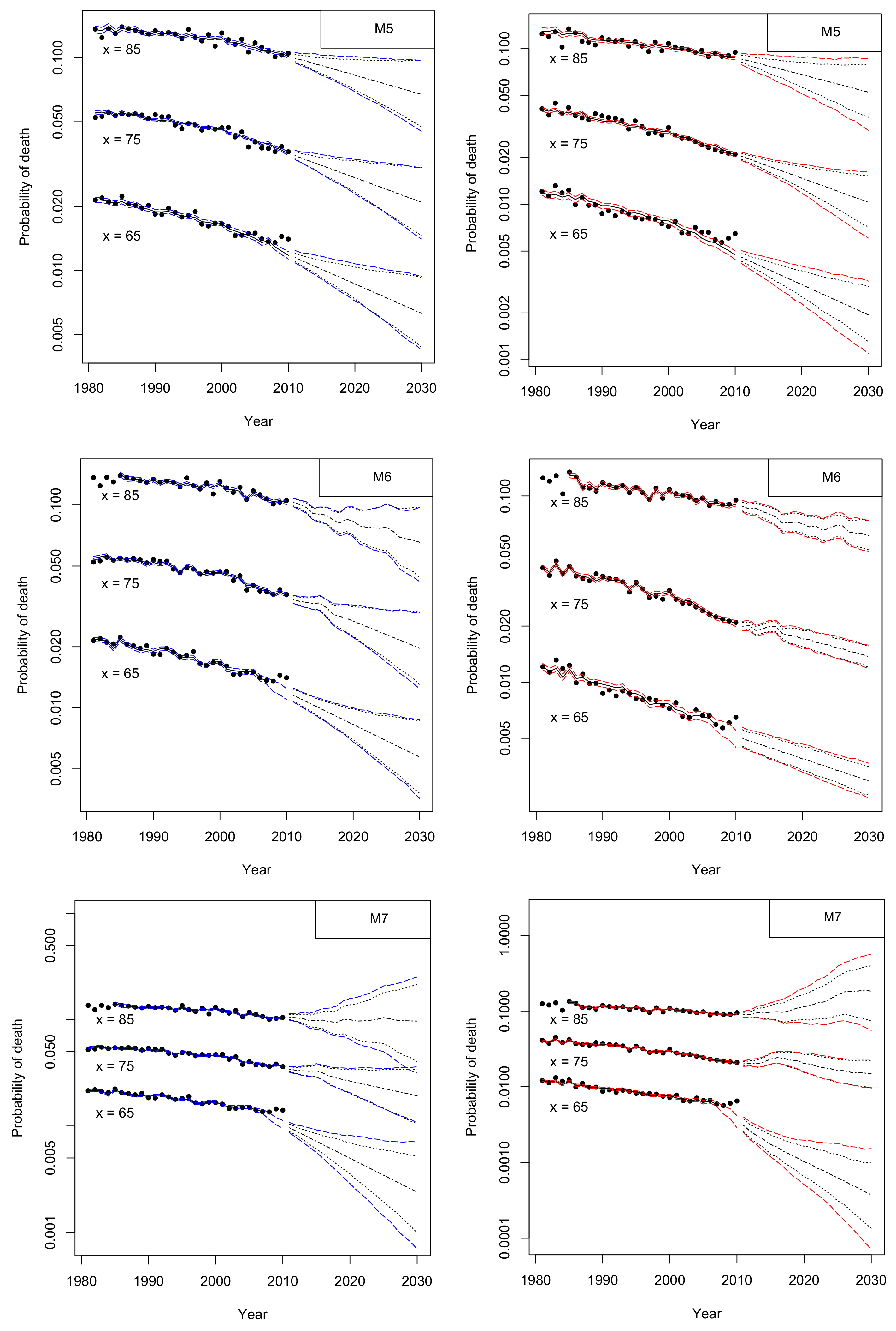Risks 06 00044 g016b Risks 06 00044 g016b