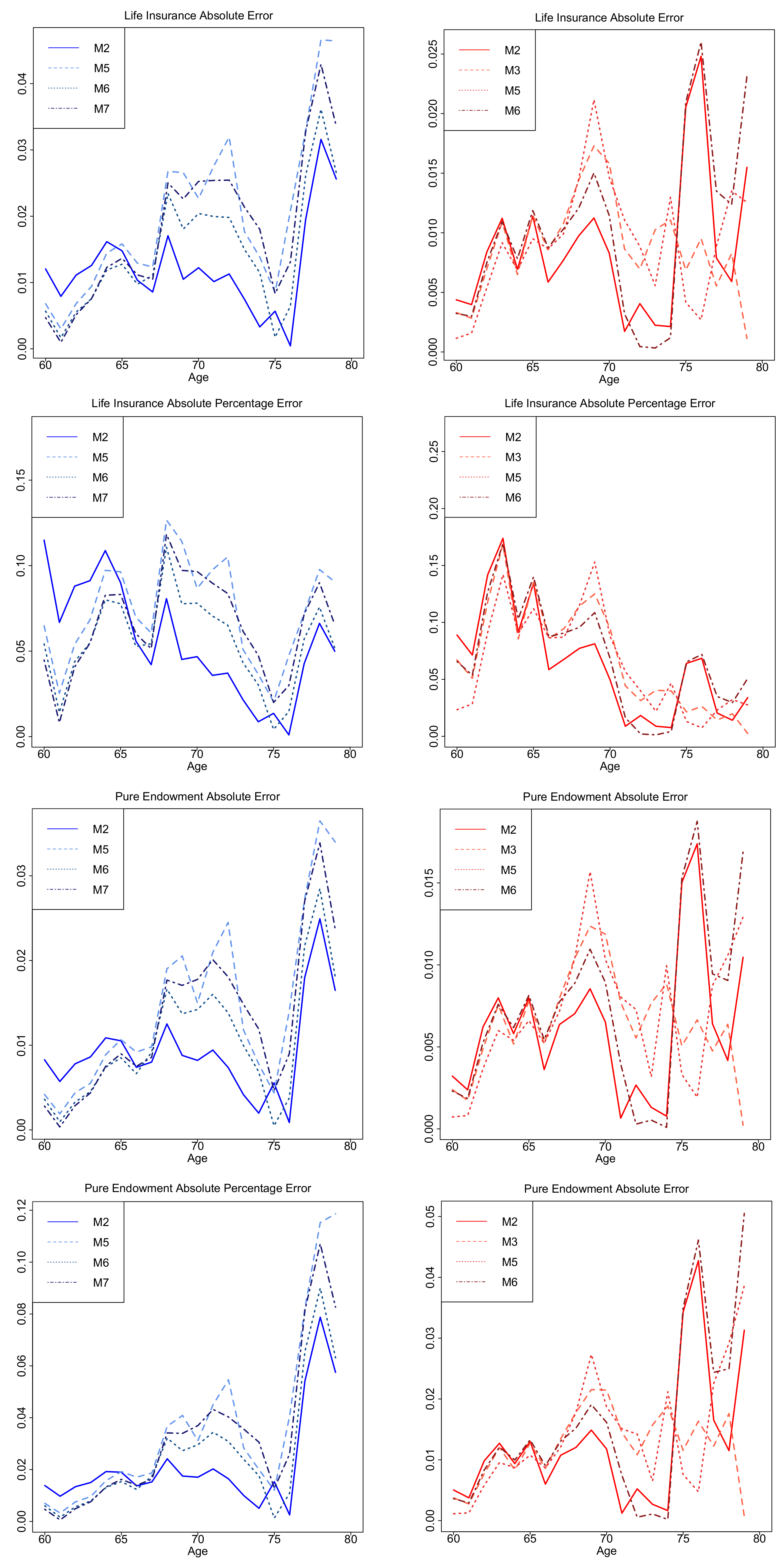 Risks 06 00044 g017a Risks 06 00044 g017a