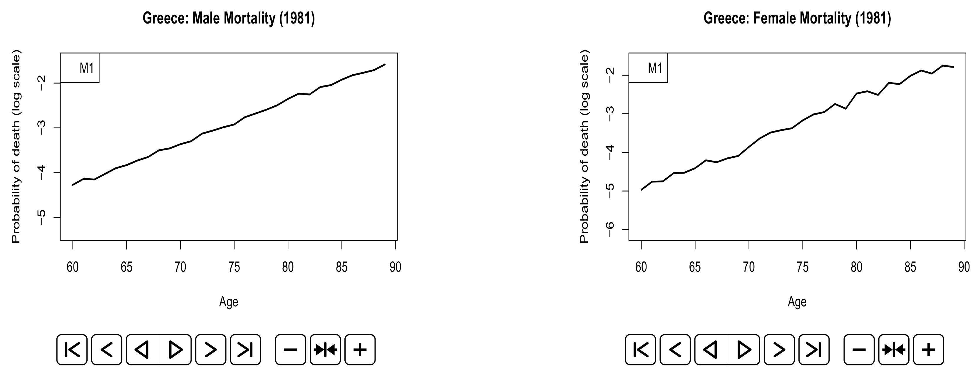Risks 06 00044 g0a1 Risks 06 00044 g0a1