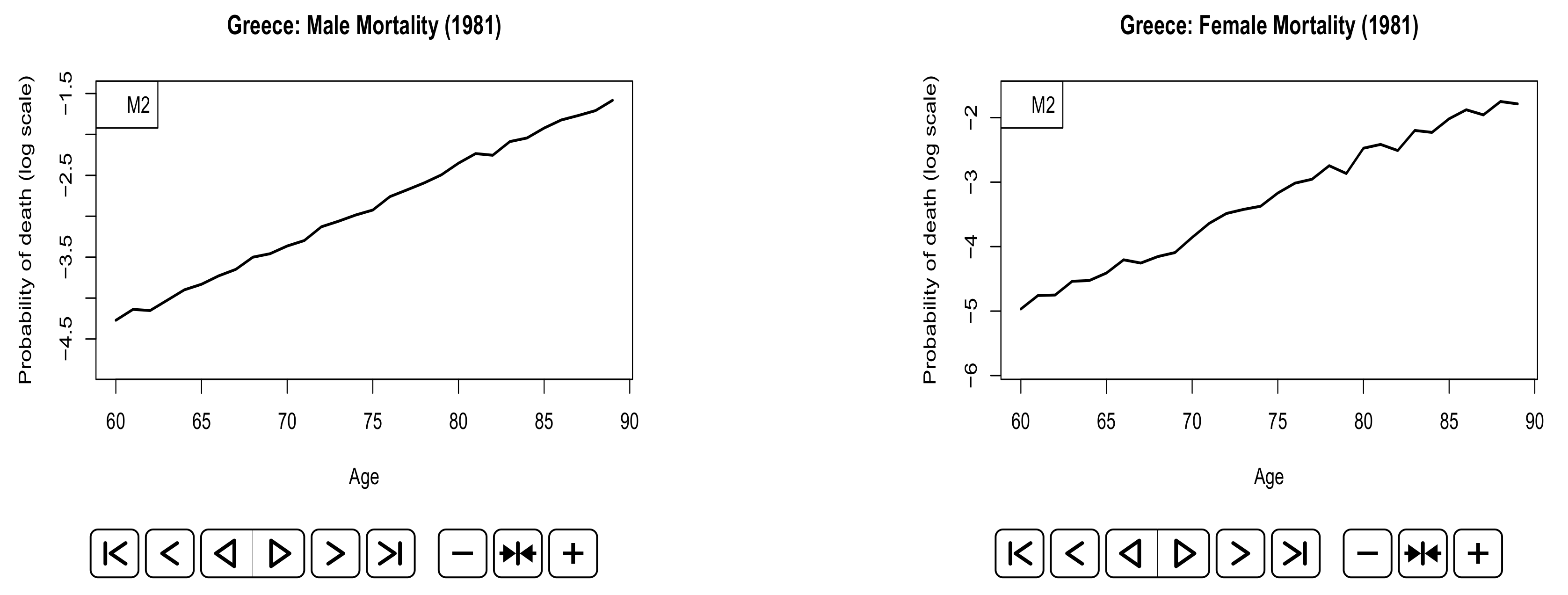Risks 06 00044 g0a2 Risks 06 00044 g0a2