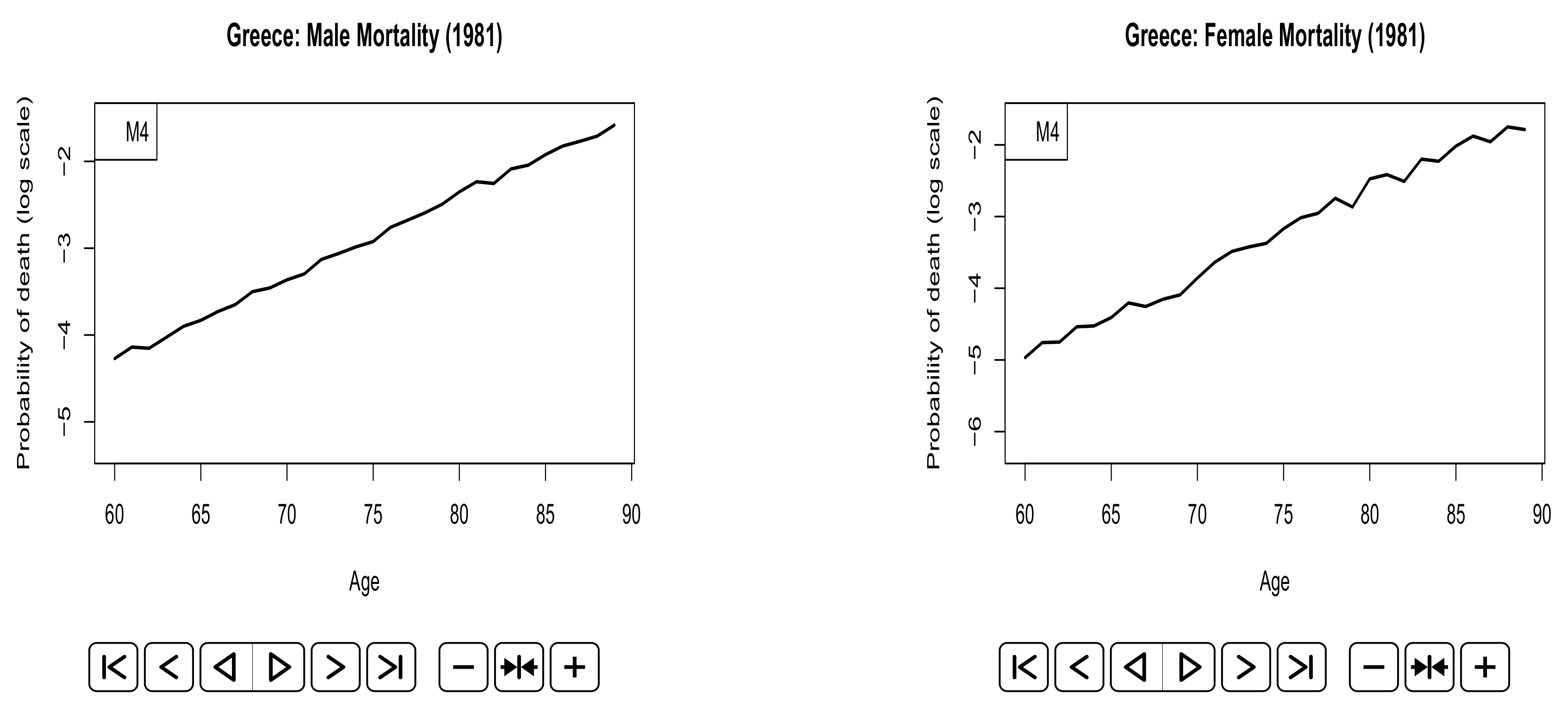 Risks 06 00044 g0a4 Risks 06 00044 g0a4