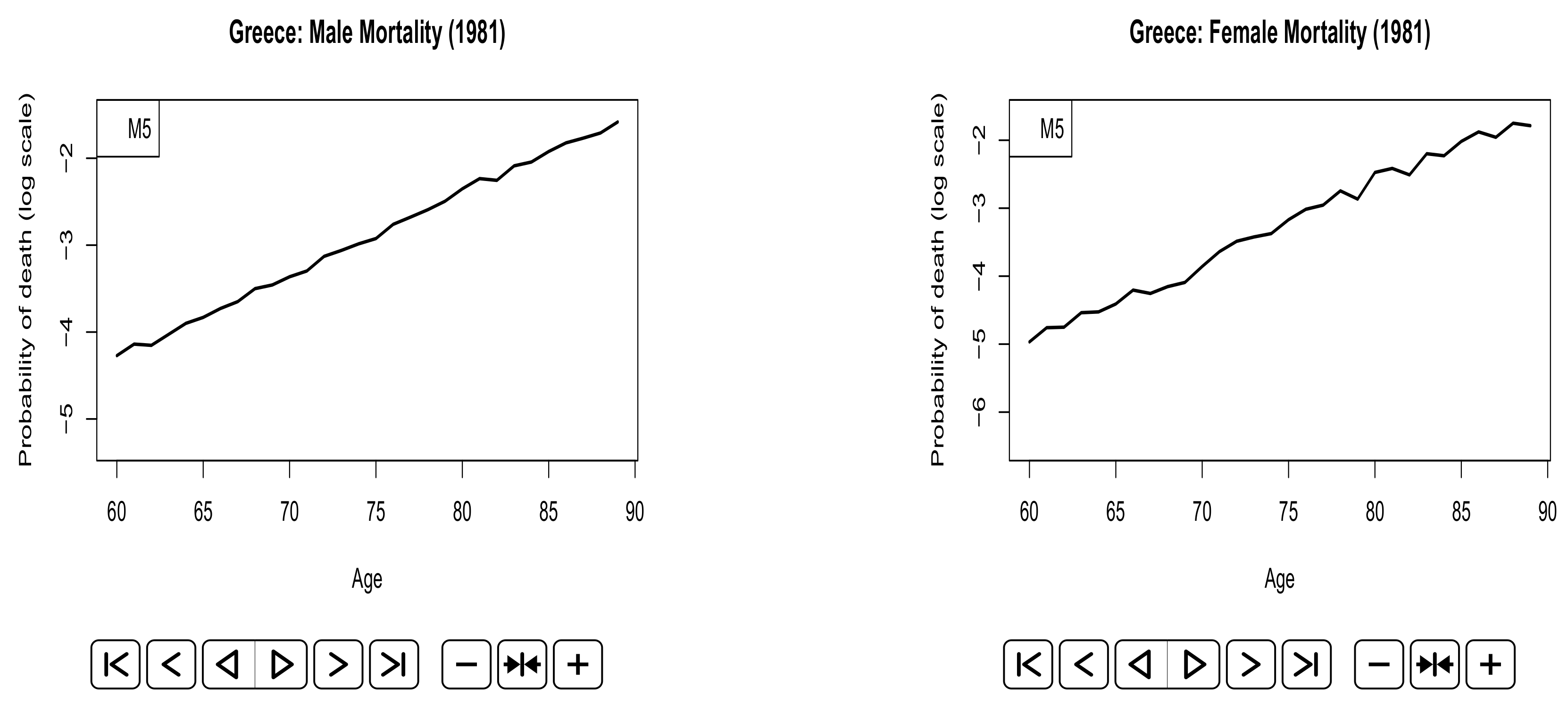 Risks 06 00044 g0a5 Risks 06 00044 g0a5
