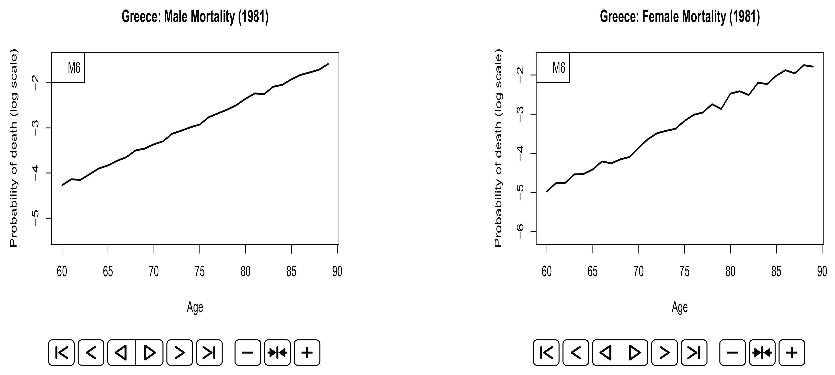 Risks 06 00044 g0a6 Risks 06 00044 g0a6